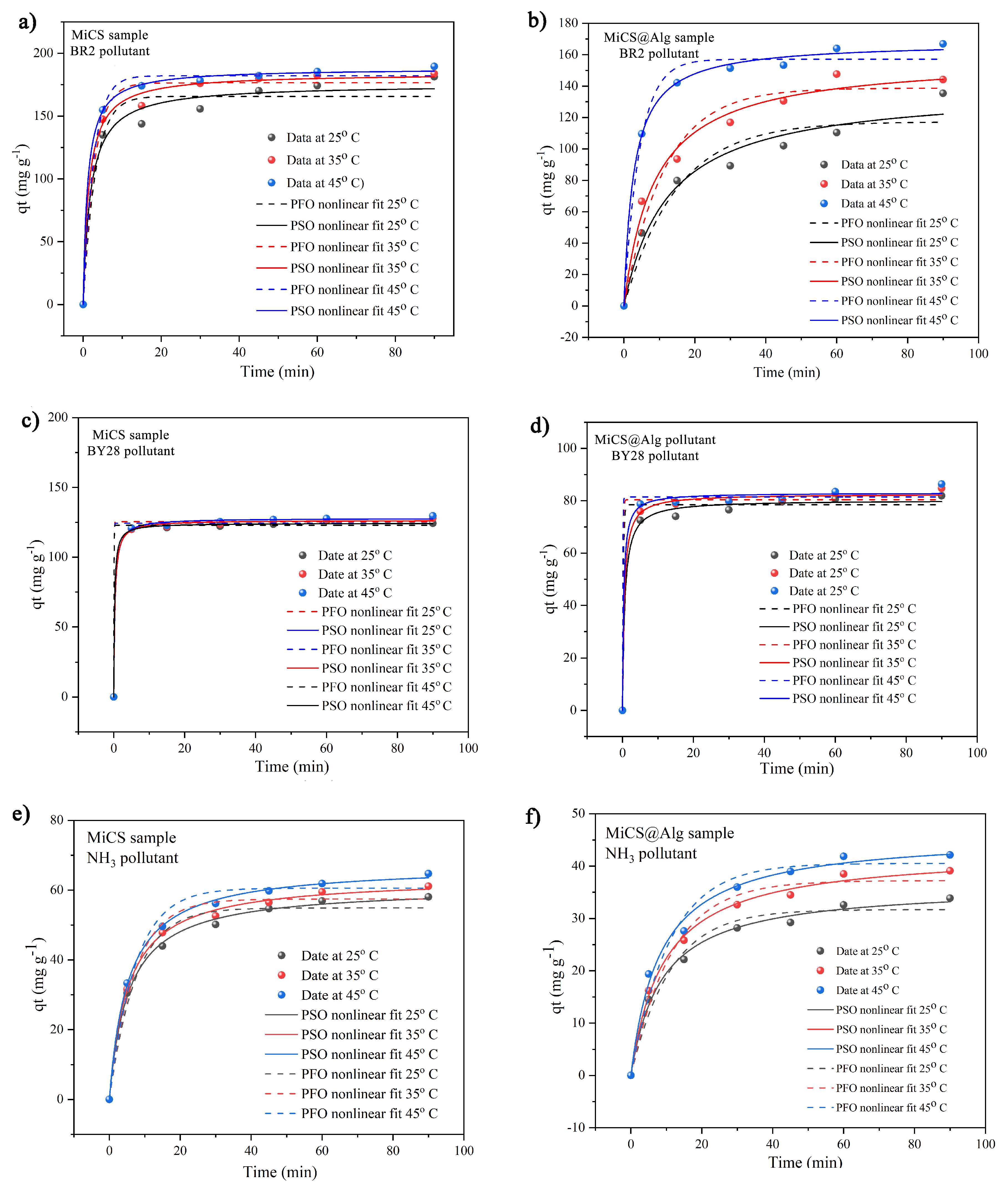 Processes 13 03314 g007