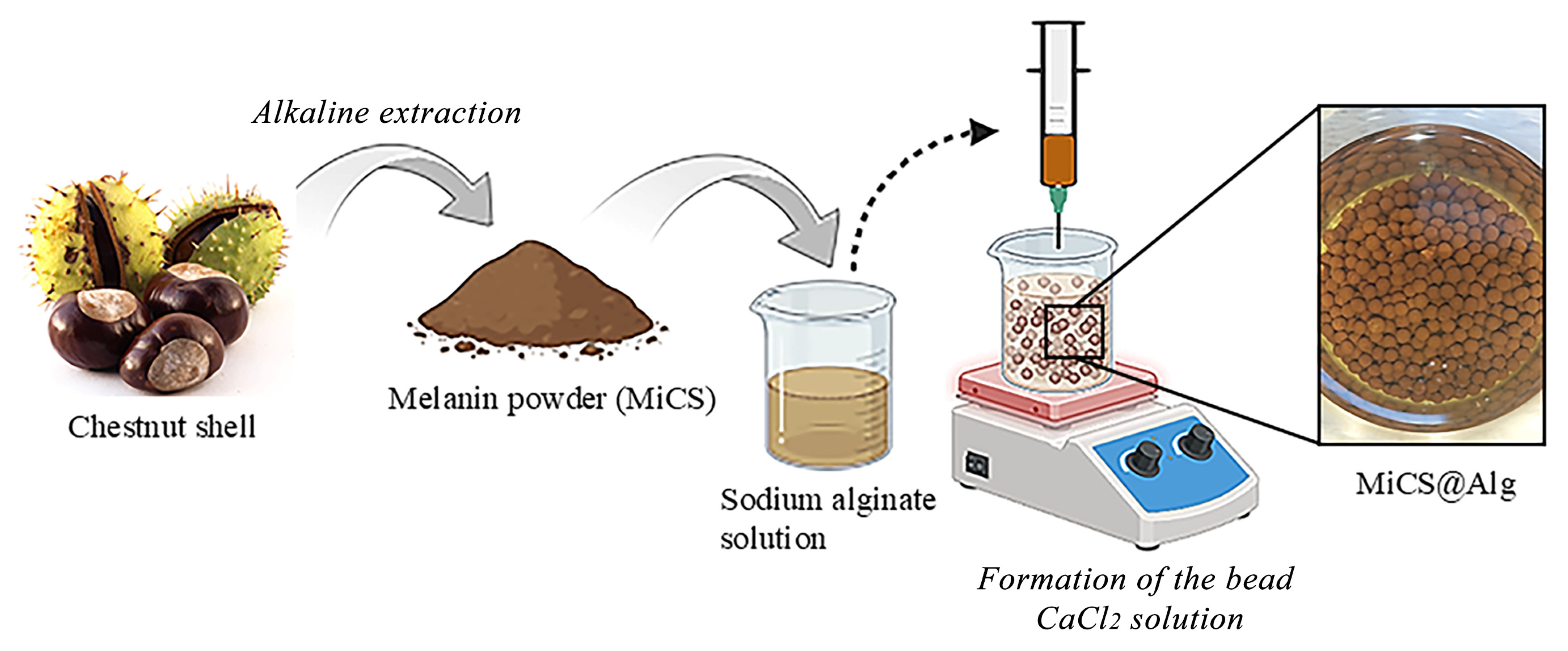 Processes 13 03314 sch001