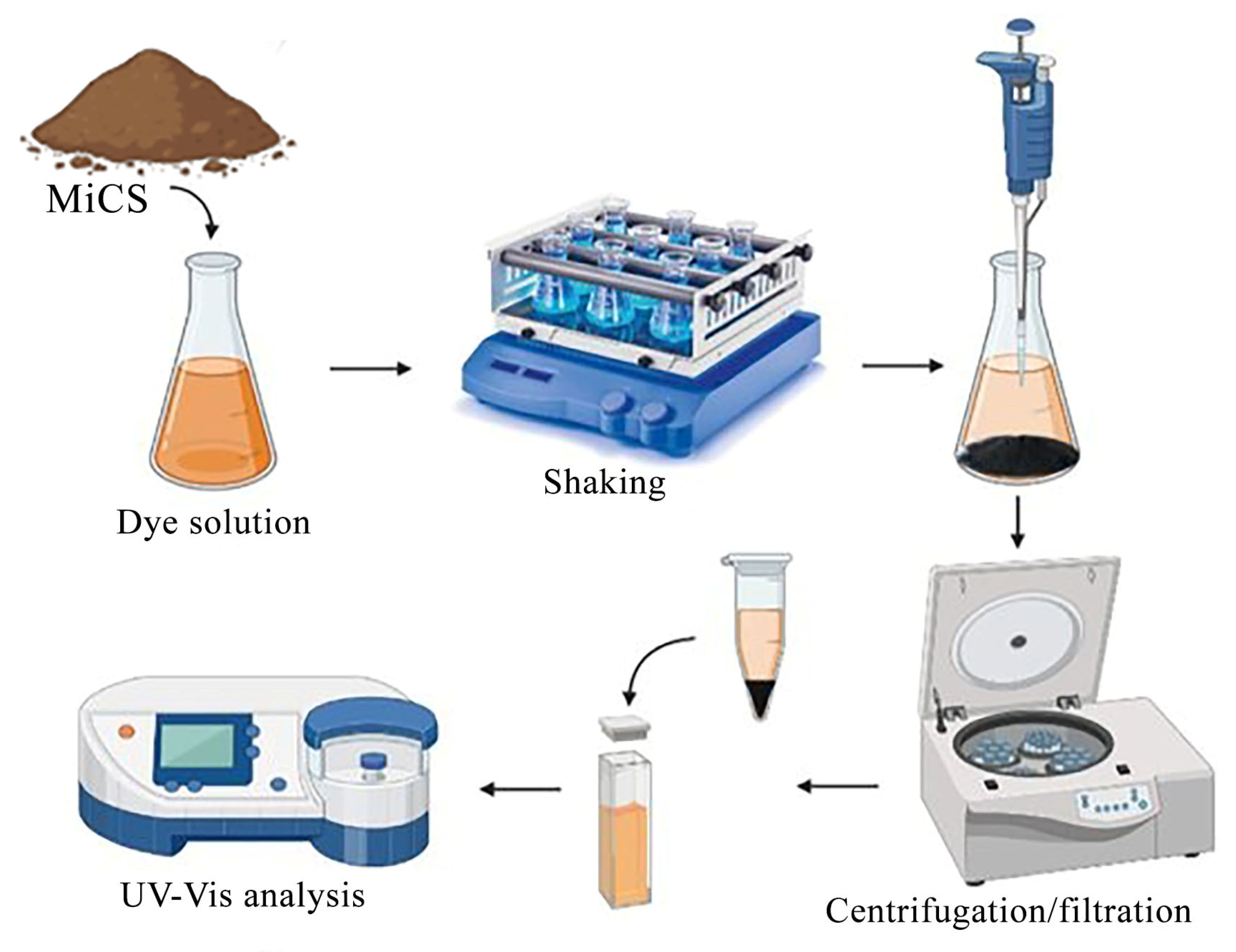 Processes 13 03314 sch002