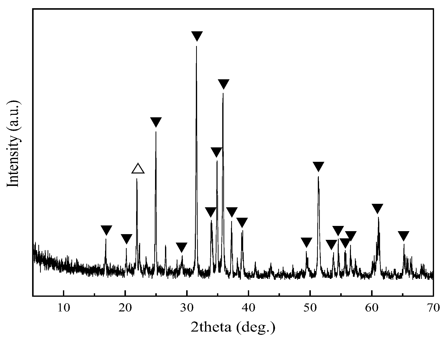 Processes 13 03317 g001