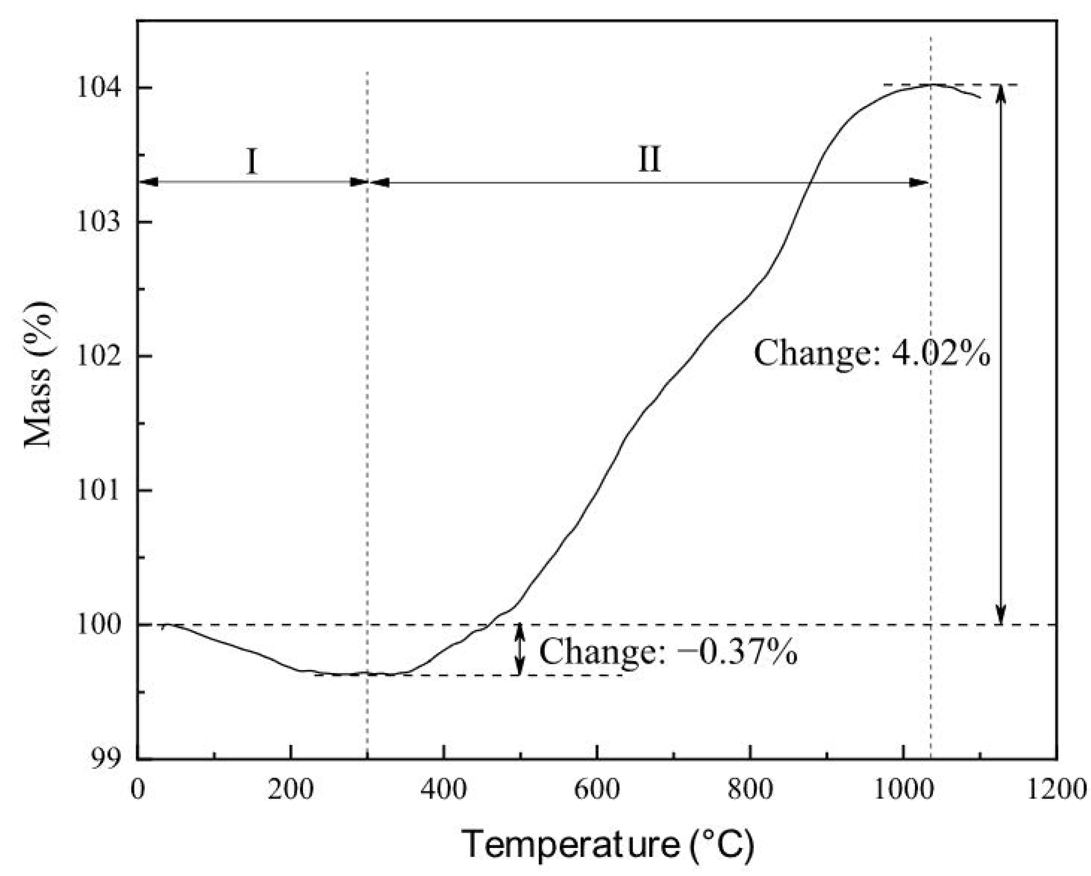 Processes 13 03317 g003