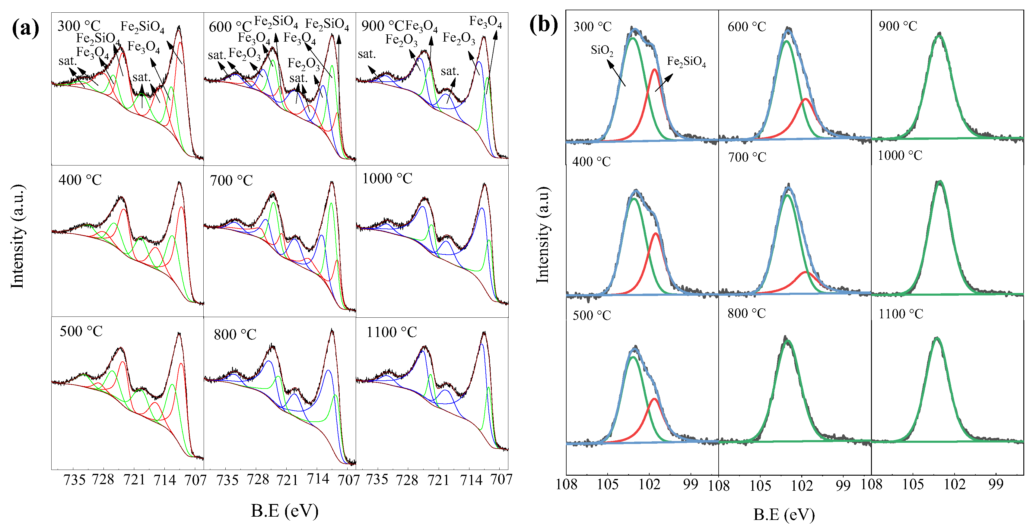 Processes 13 03317 g005