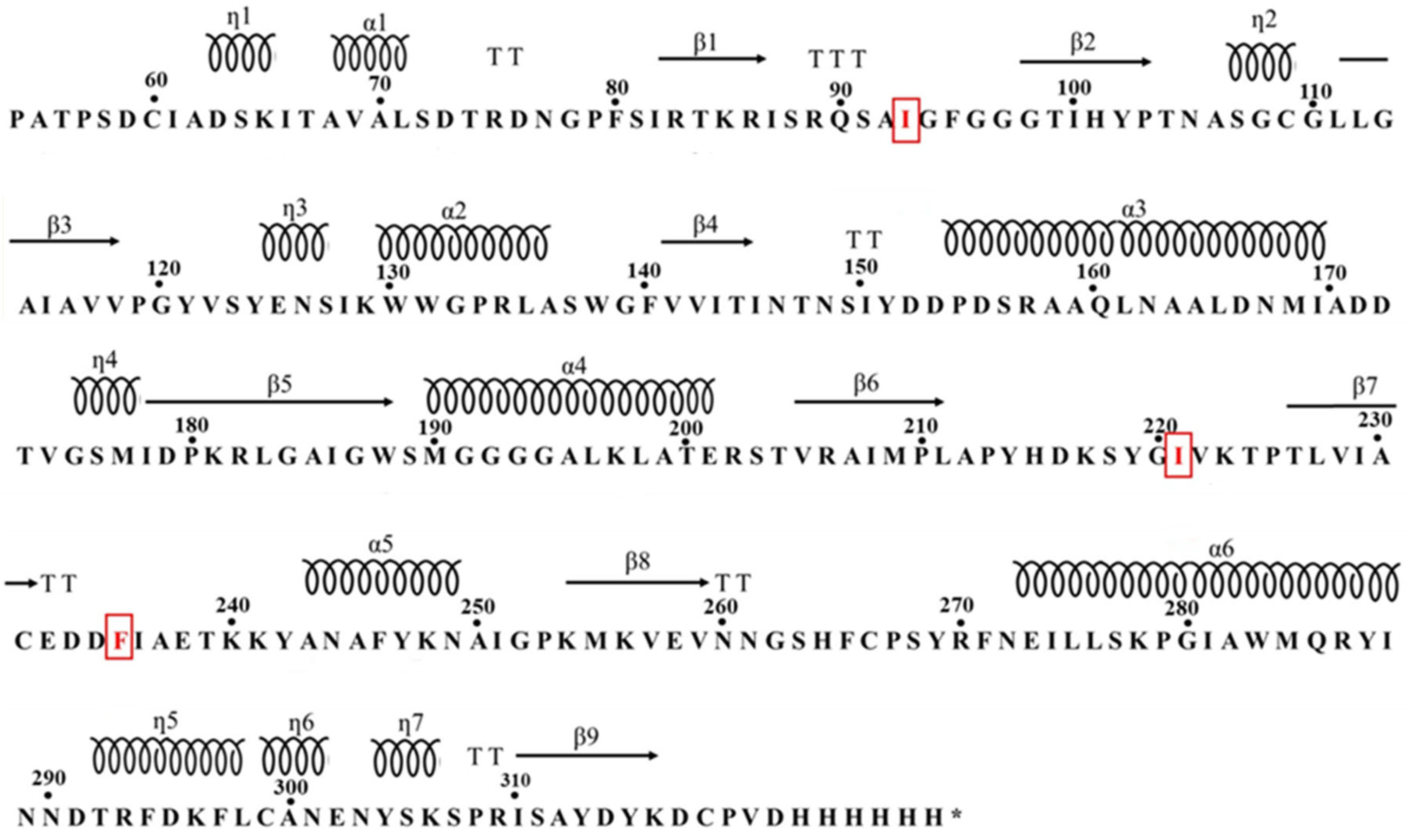Processes 13 03320 g001