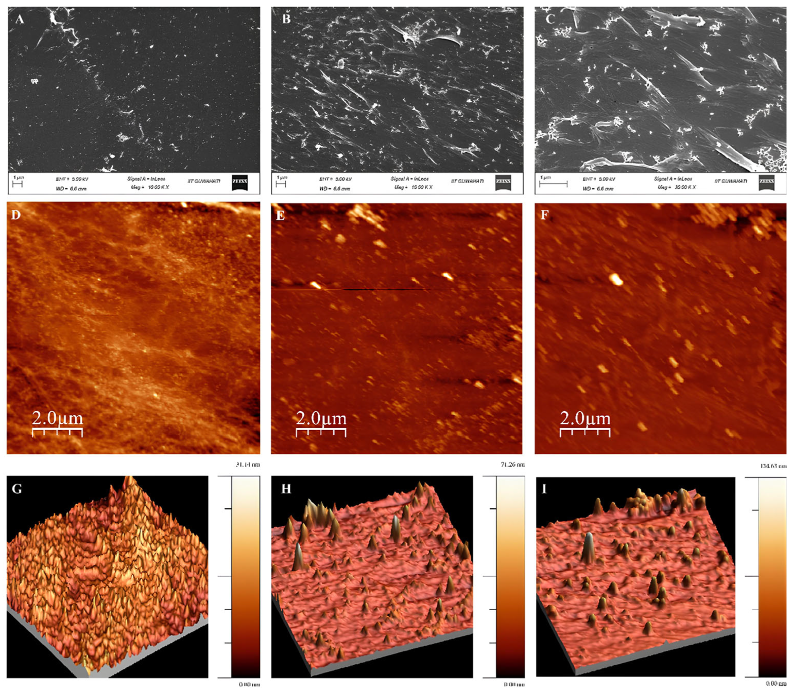 Processes 13 03320 g005