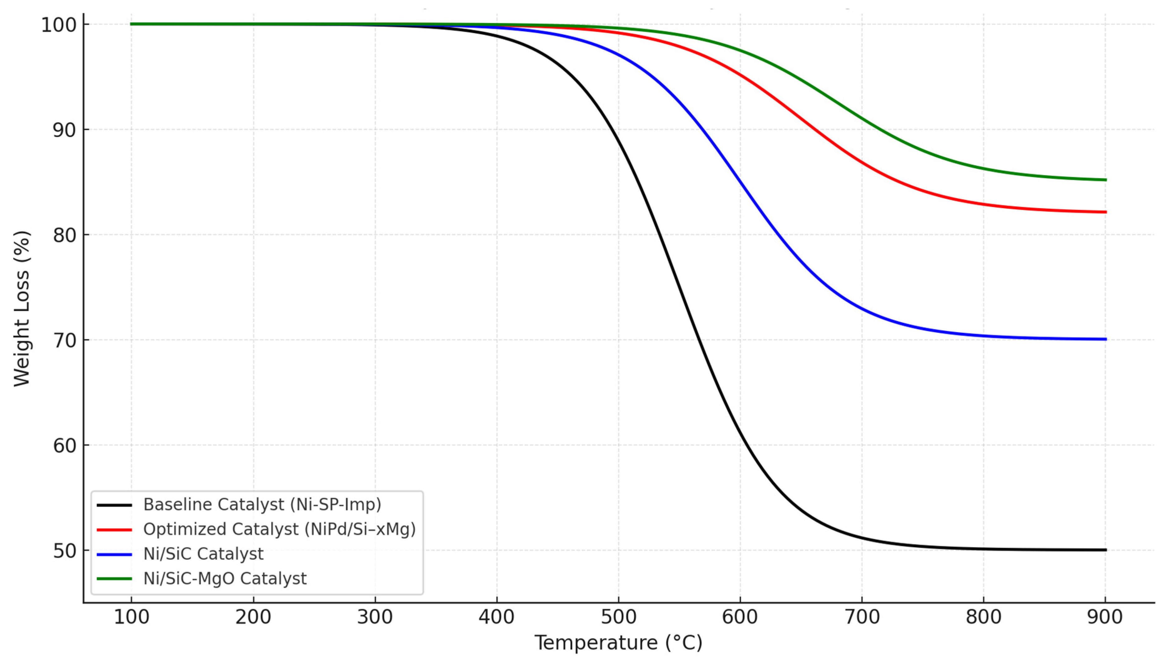 Processes 13 03322 g003 Processes 13 03322 g003