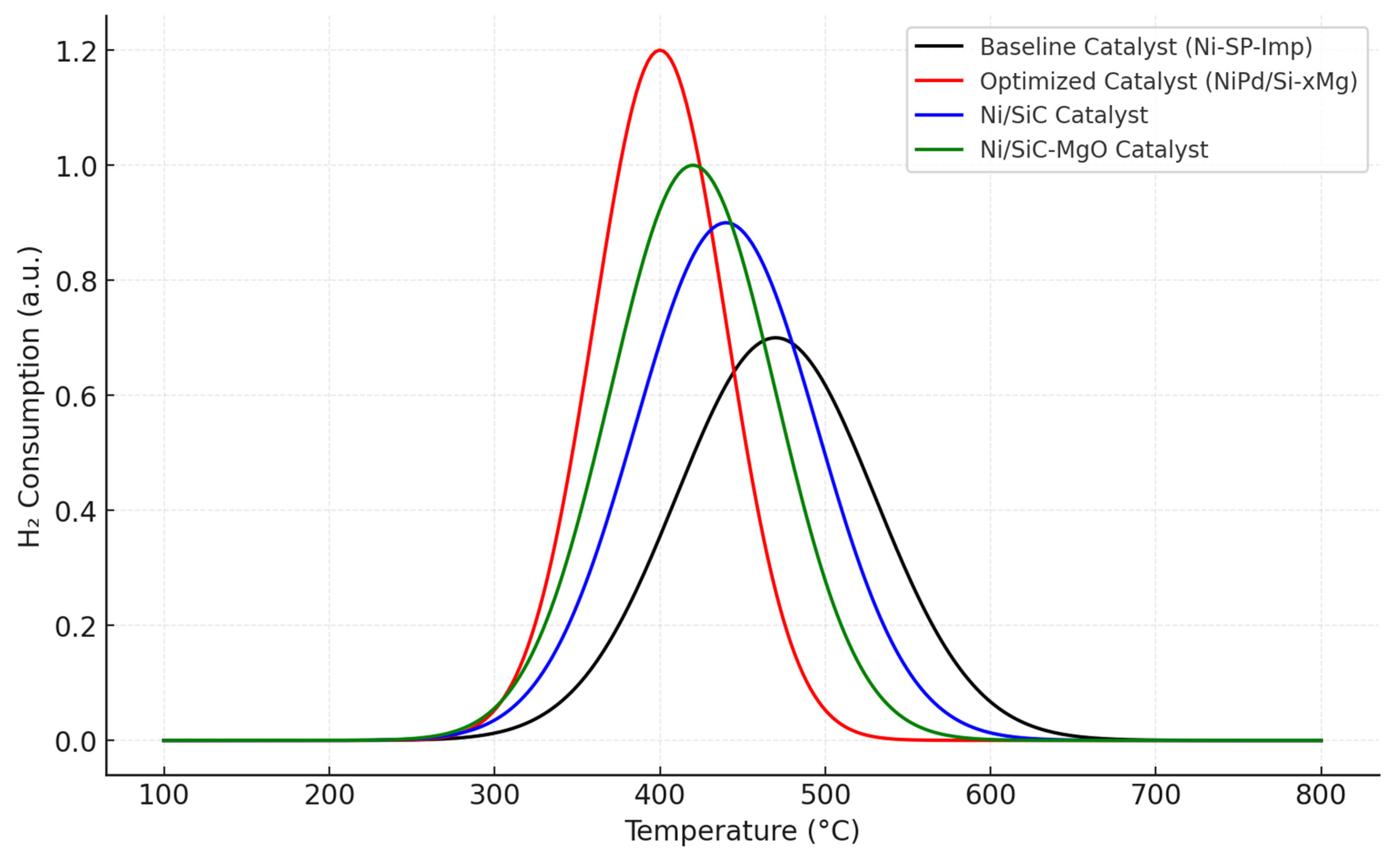 Processes 13 03322 g004 Processes 13 03322 g004