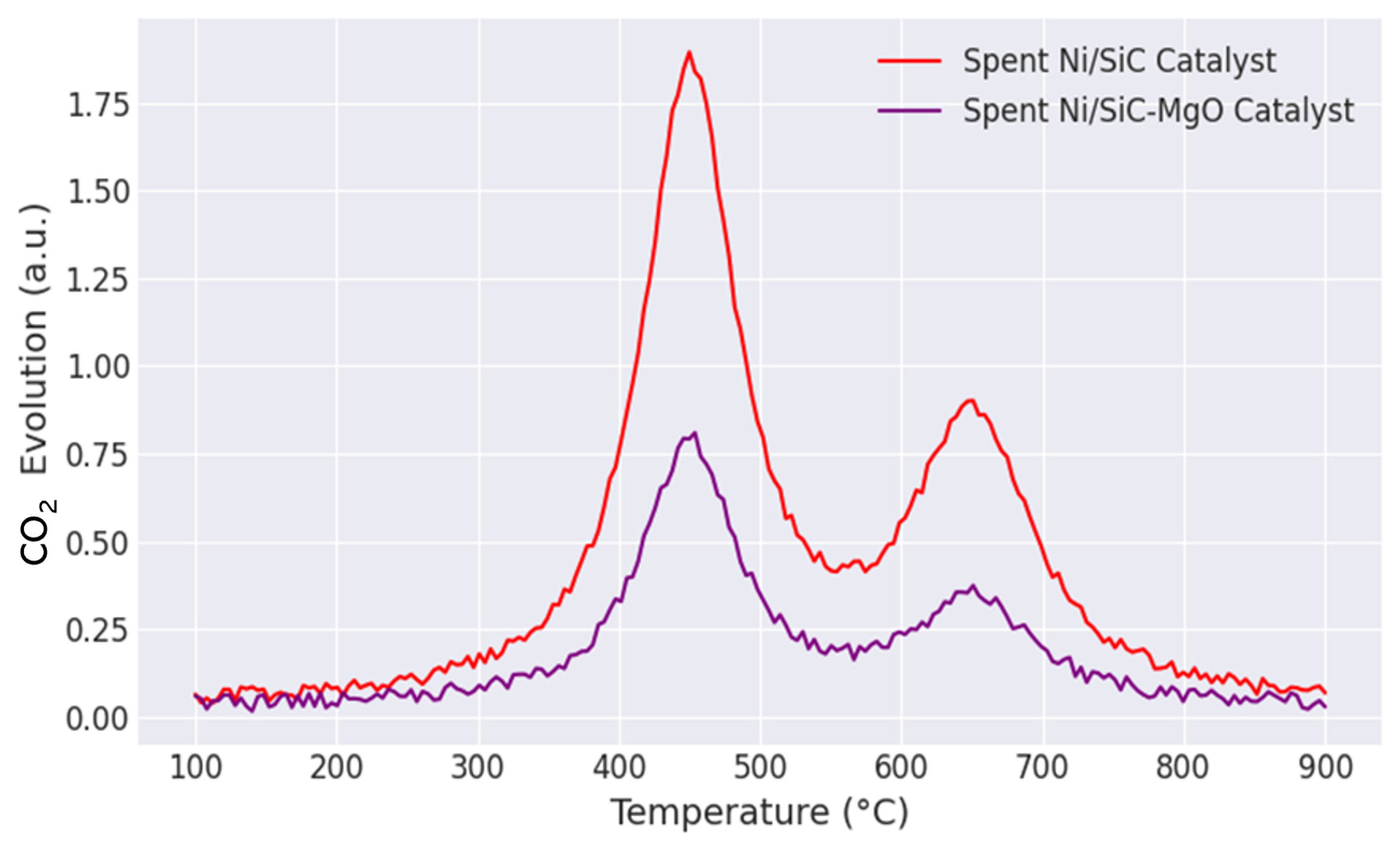 Processes 13 03322 g007 Processes 13 03322 g007