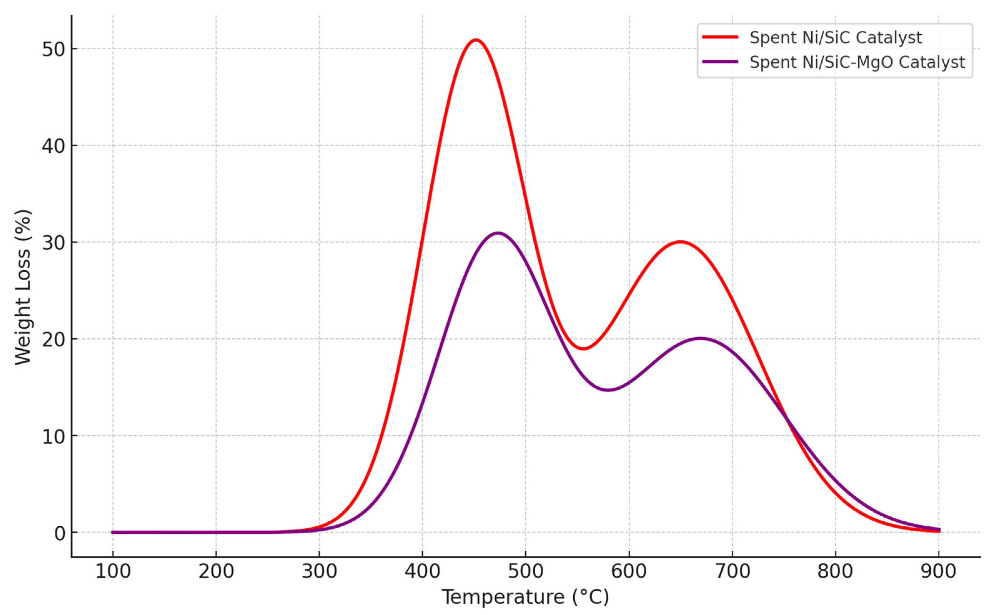 Processes 13 03322 g008 Processes 13 03322 g008