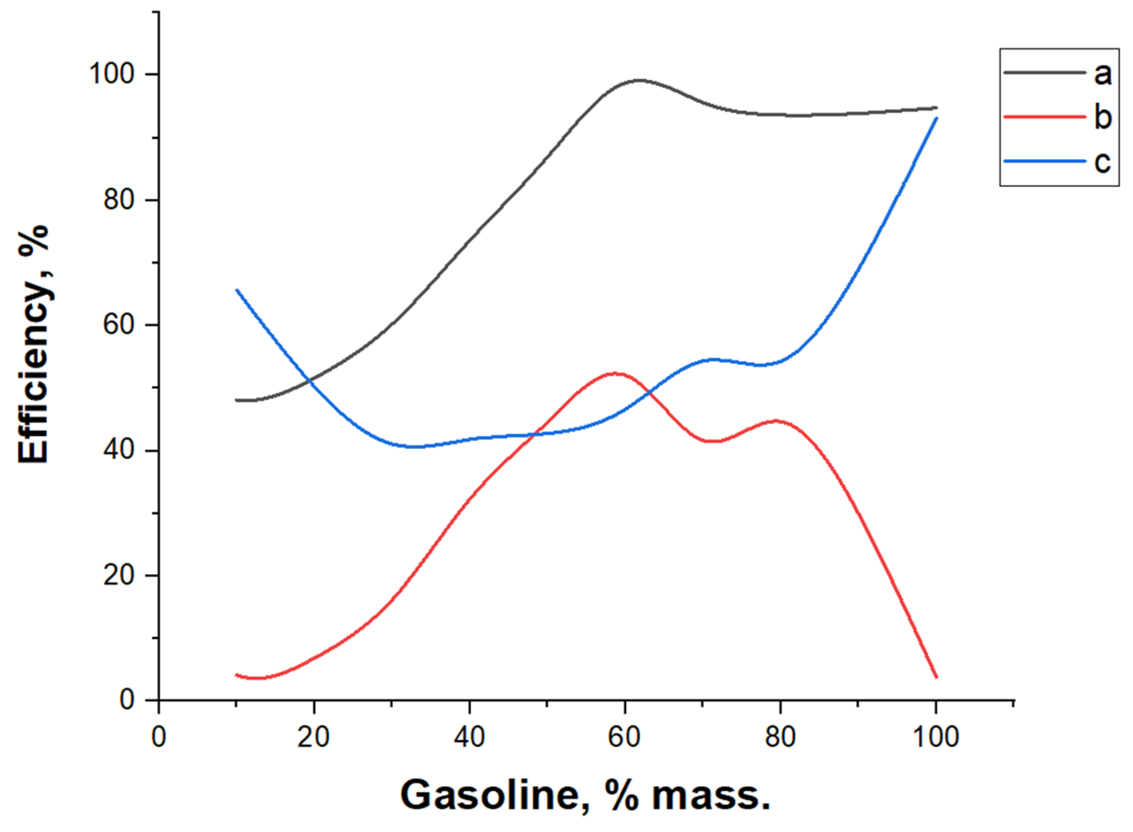 Processes 13 03328 g001 Processes 13 03328 g001