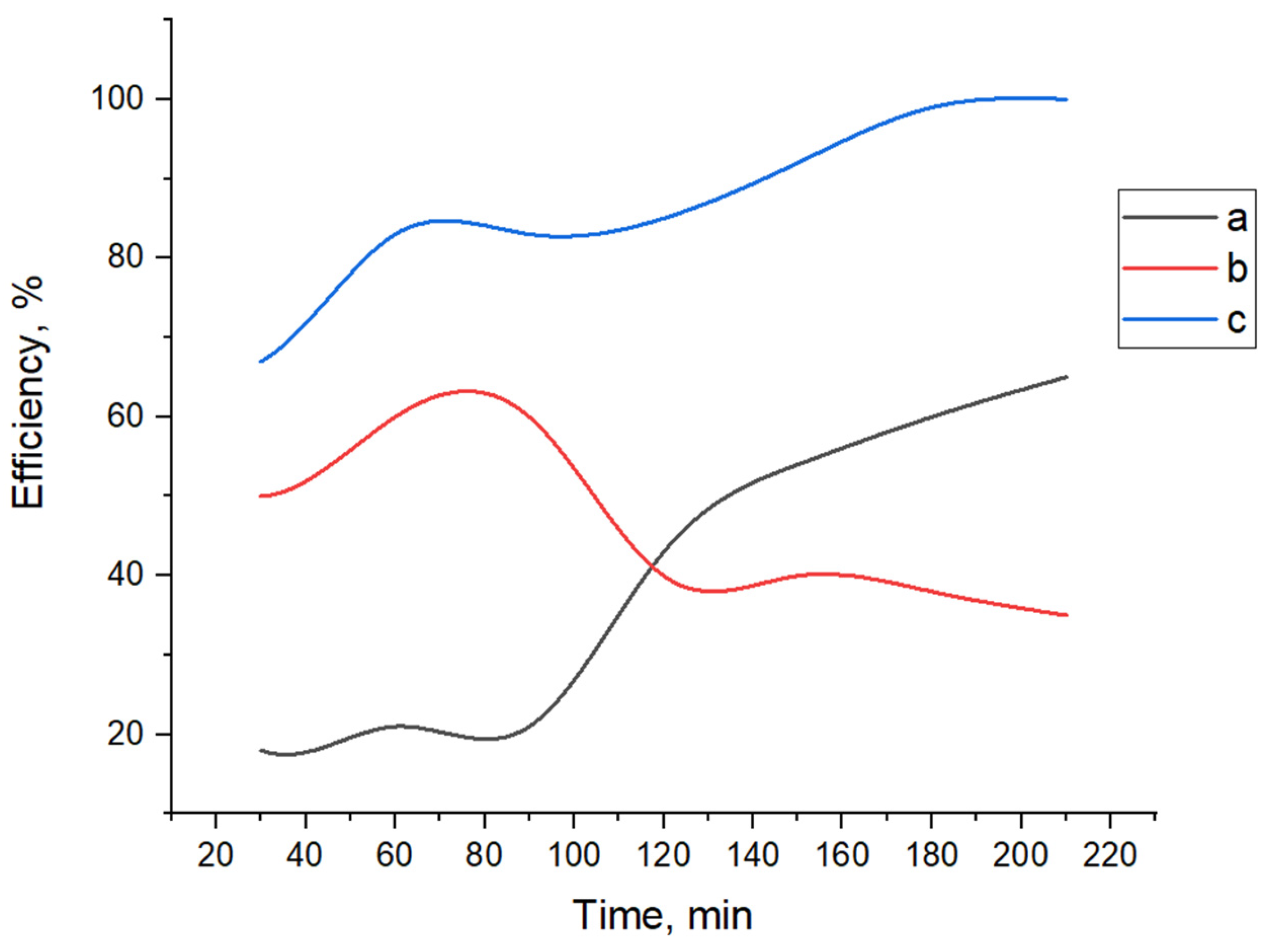 Processes 13 03328 g002 Processes 13 03328 g002