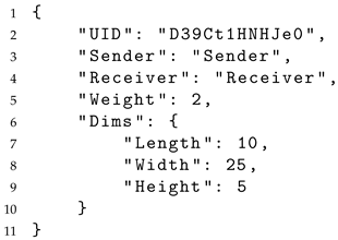 Processes 13 03329 i001