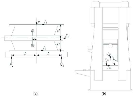 Processes 13 03331 g004