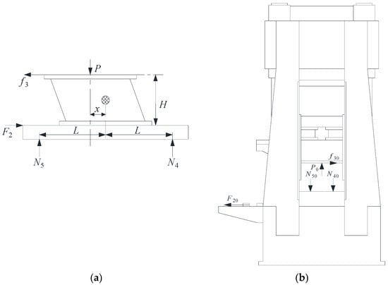 Processes 13 03331 g005