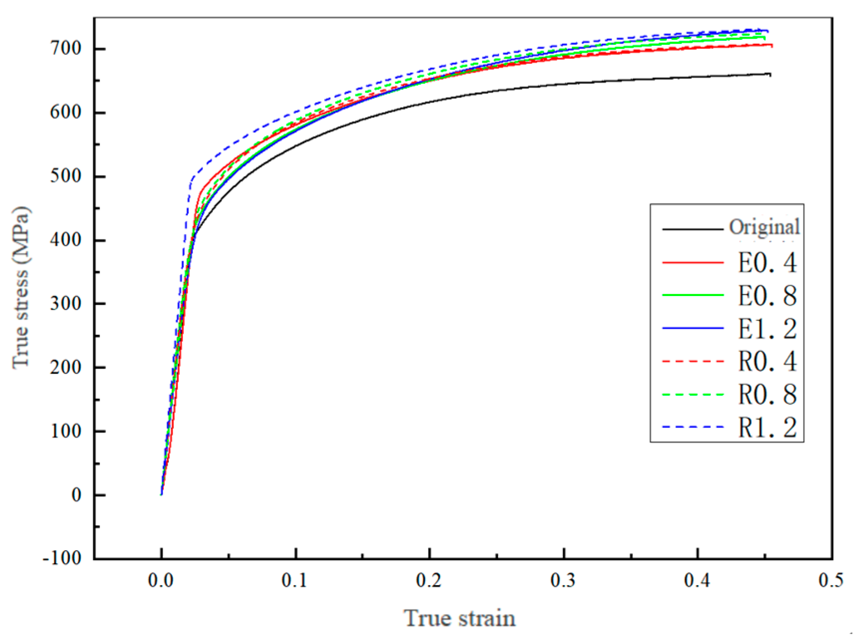 Processes 13 03333 g003