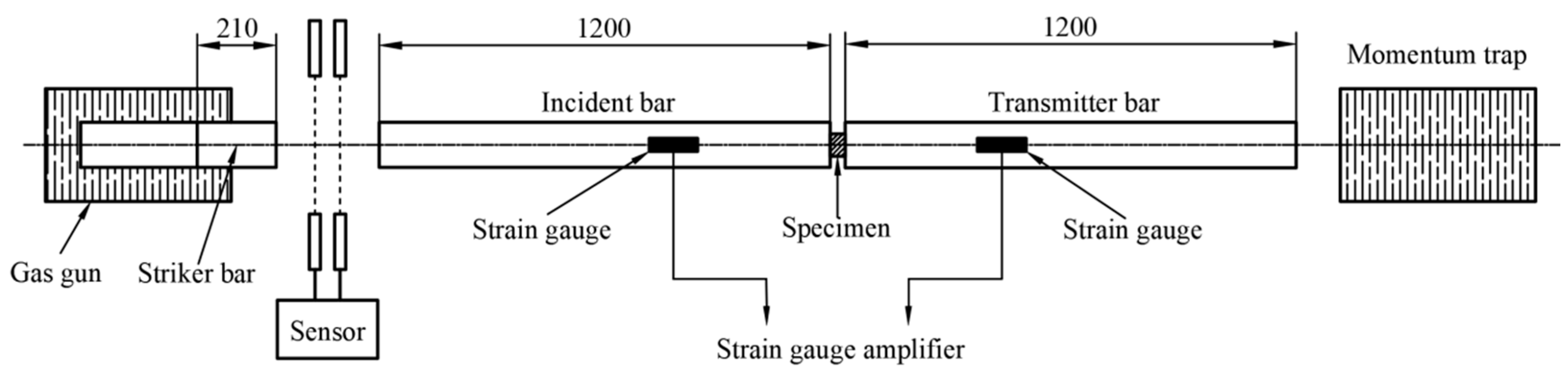 Processes 13 03333 g004