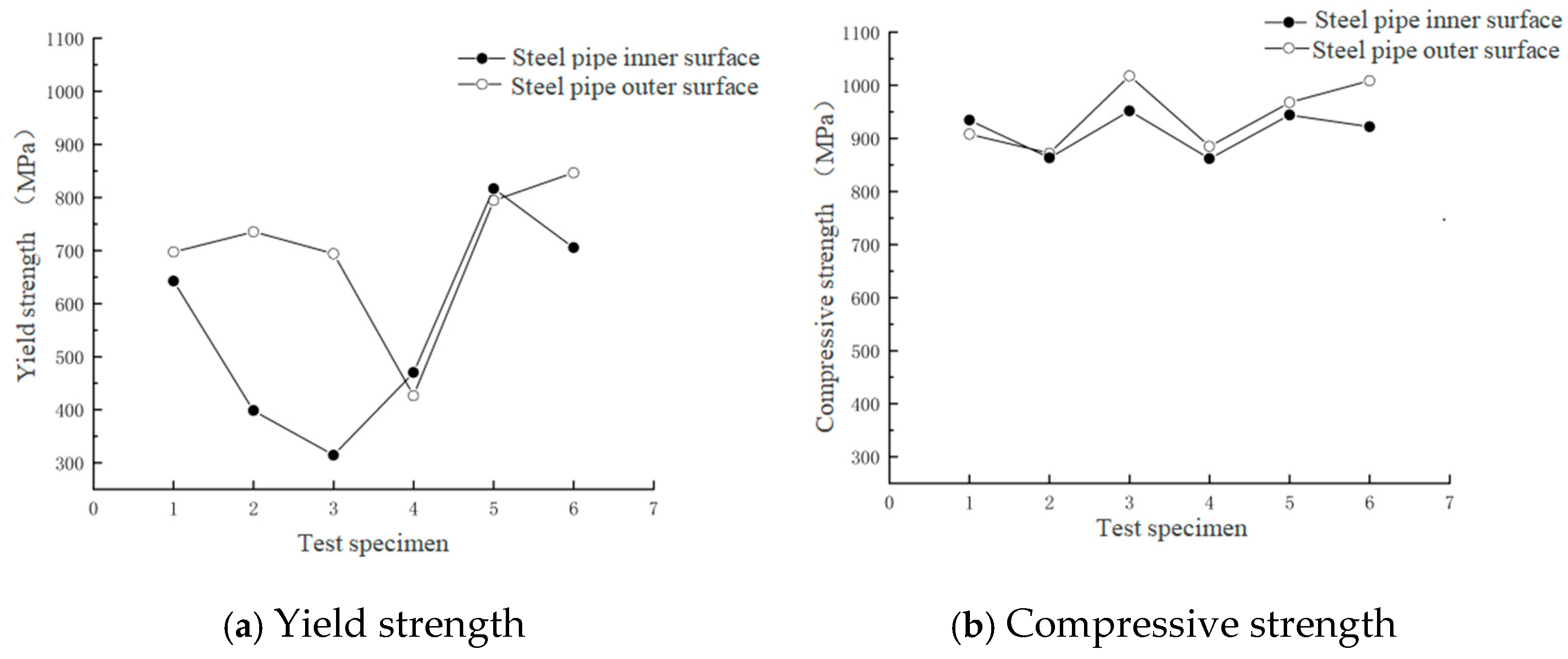 Processes 13 03333 g006