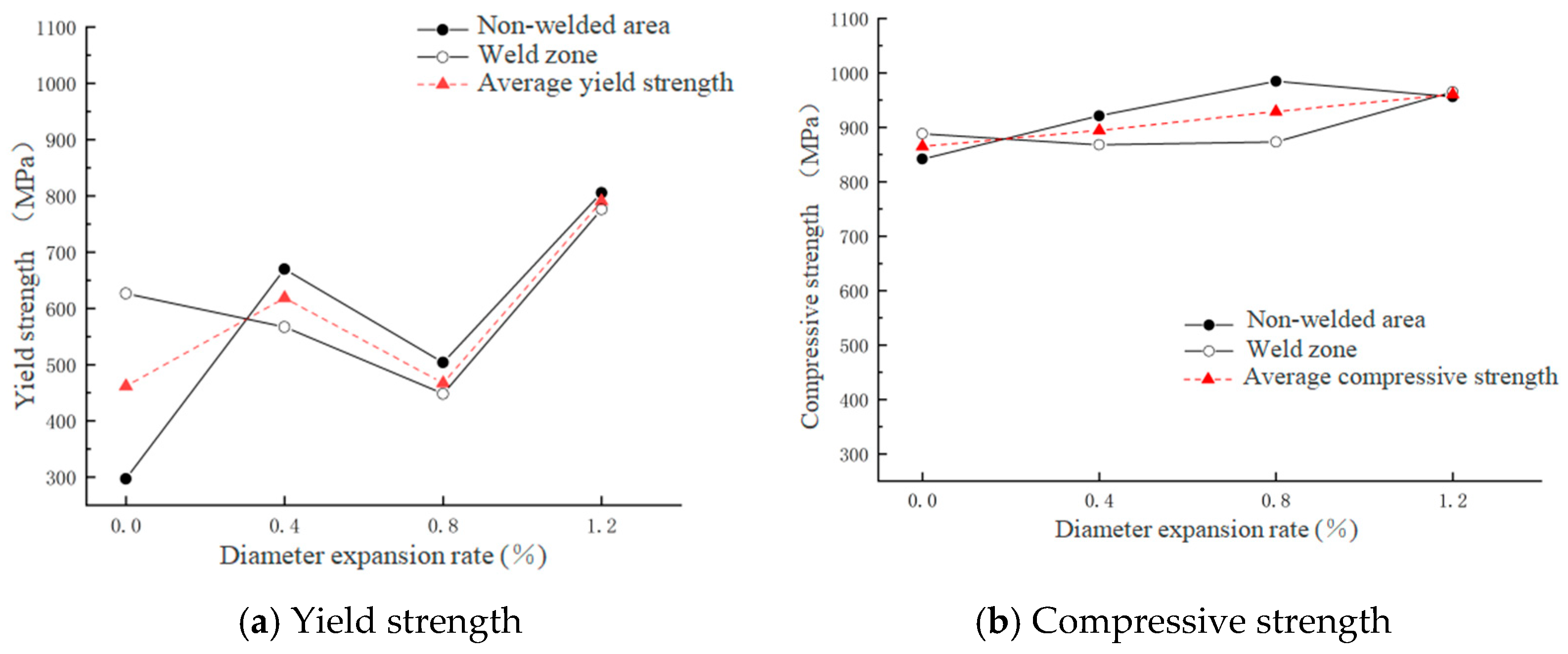 Processes 13 03333 g007