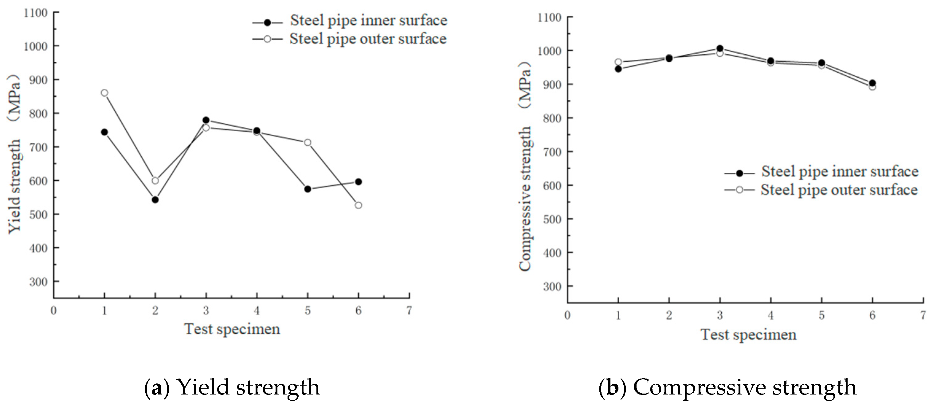 Processes 13 03333 g008