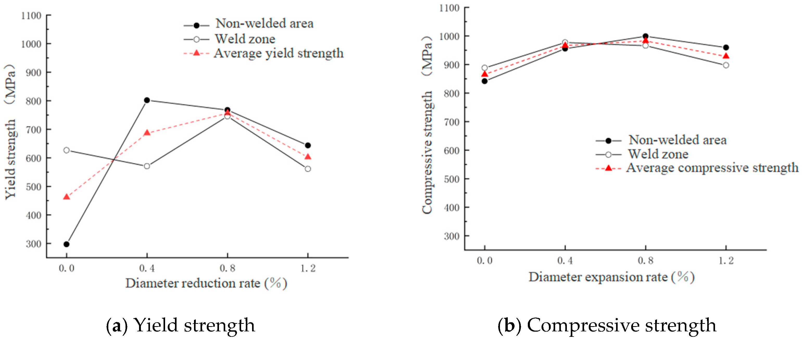 Processes 13 03333 g009