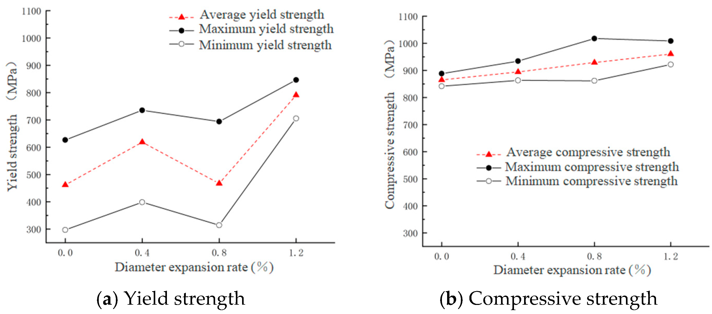 Processes 13 03333 g010