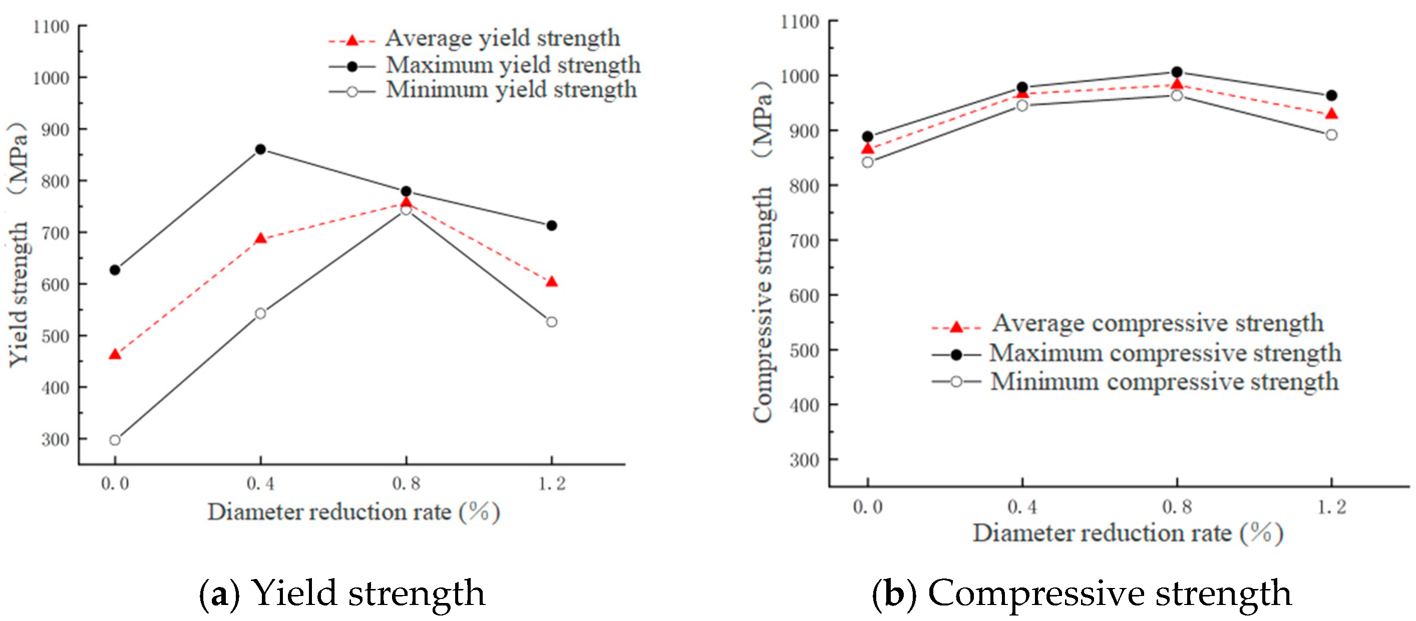Processes 13 03333 g011