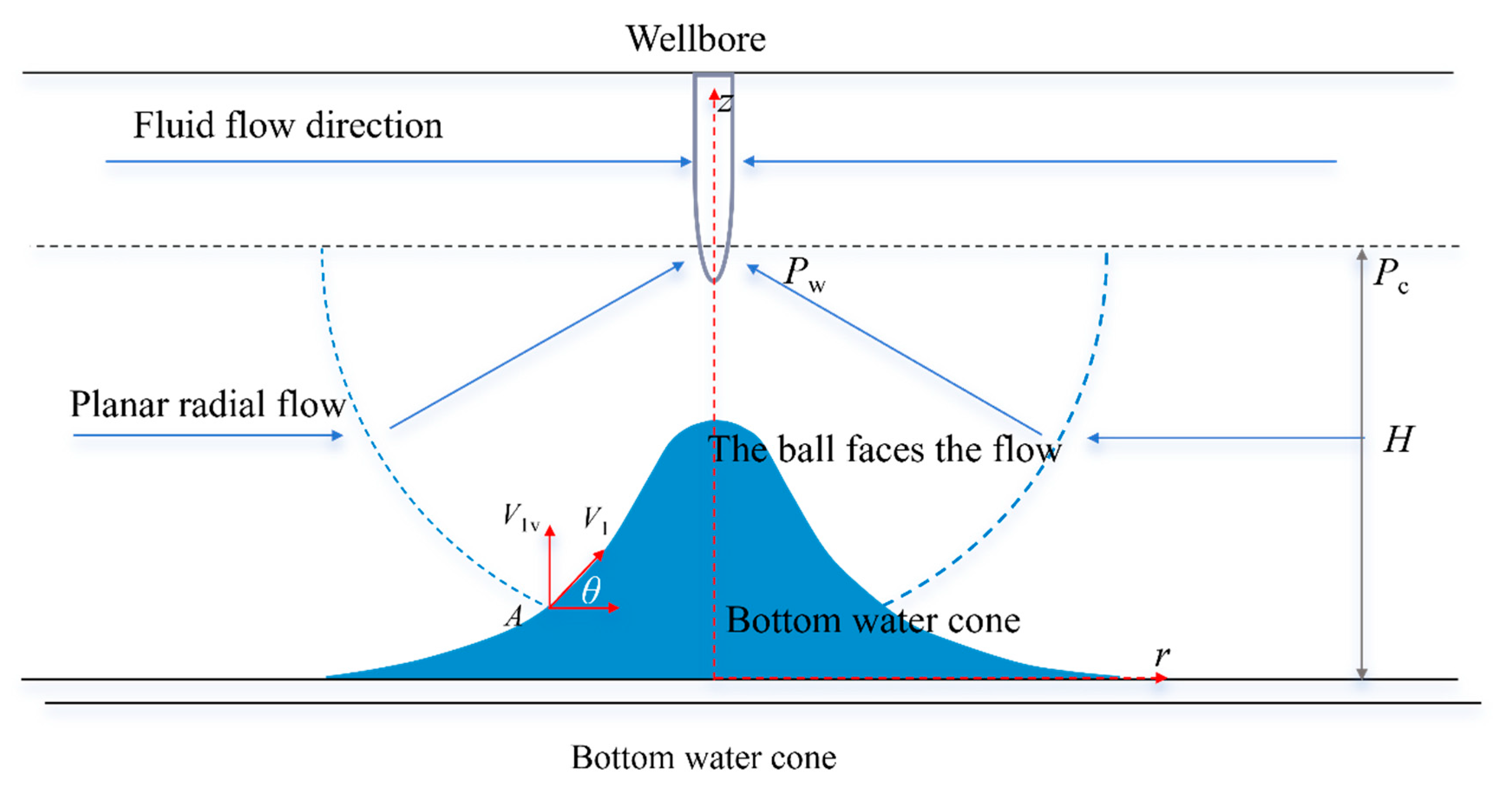Processes 13 03334 g002