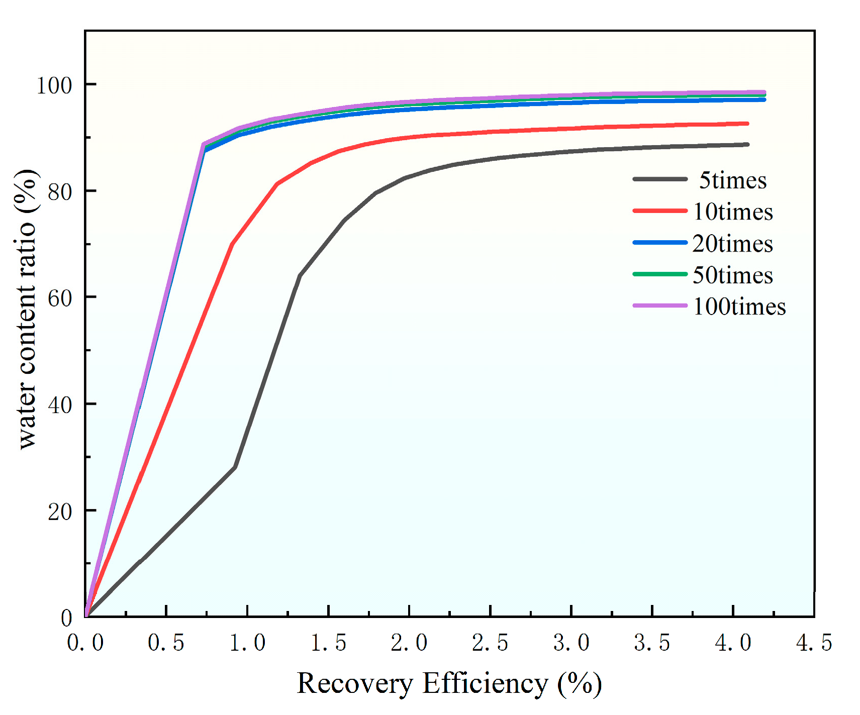 Processes 13 03334 g006