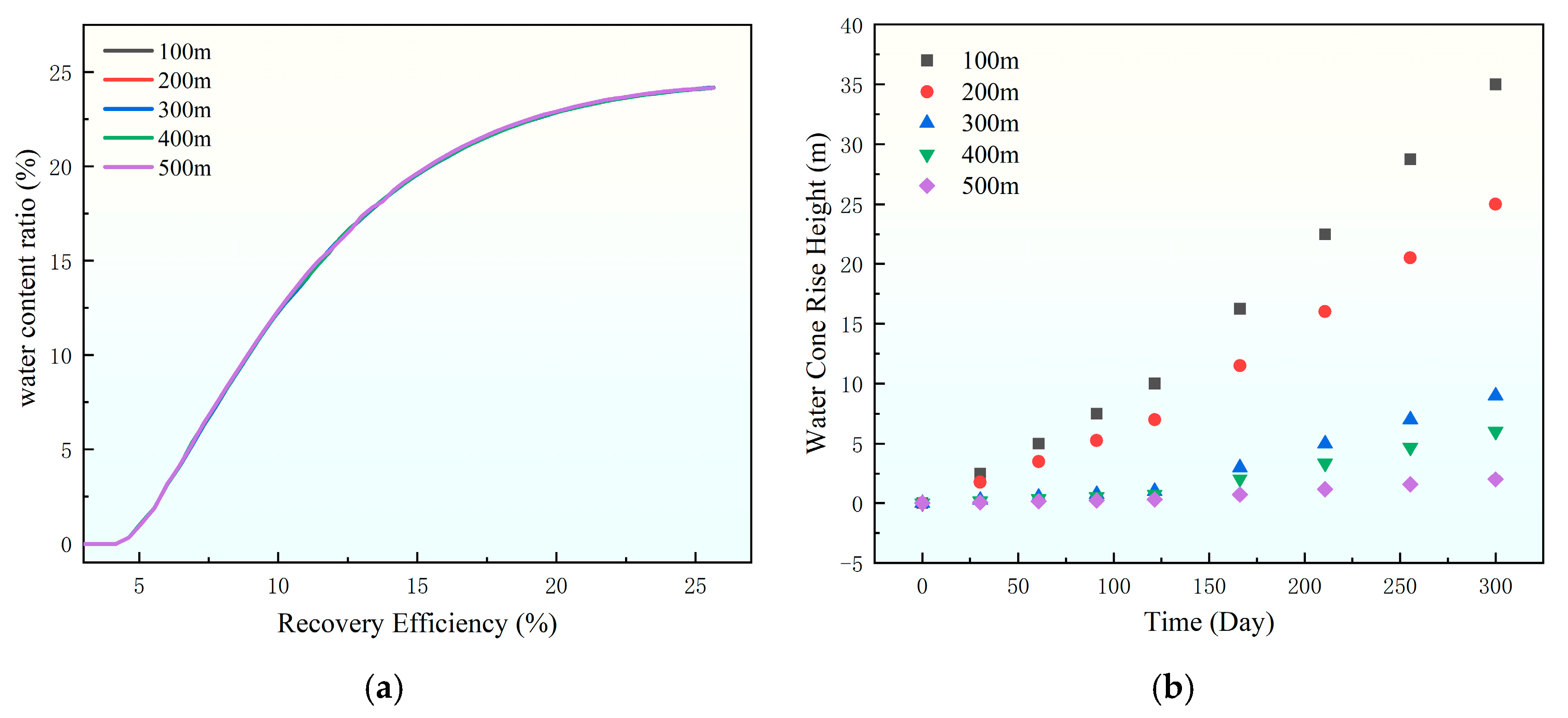 Processes 13 03334 g012