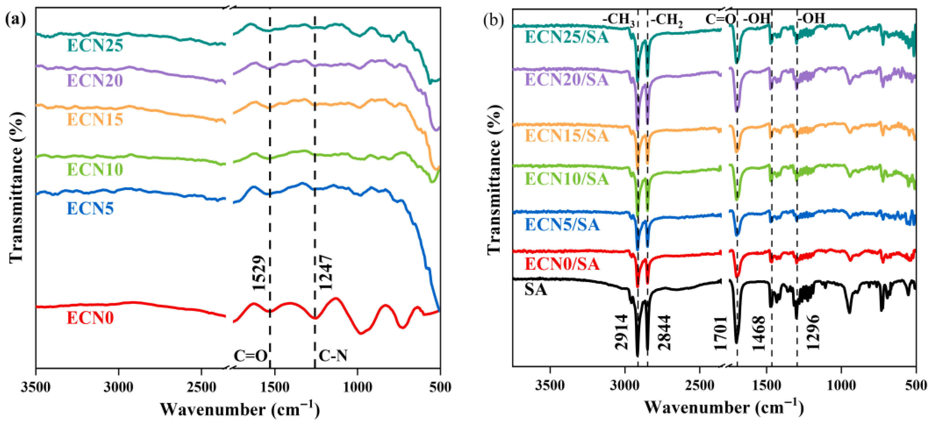 Processes 13 03335 g005