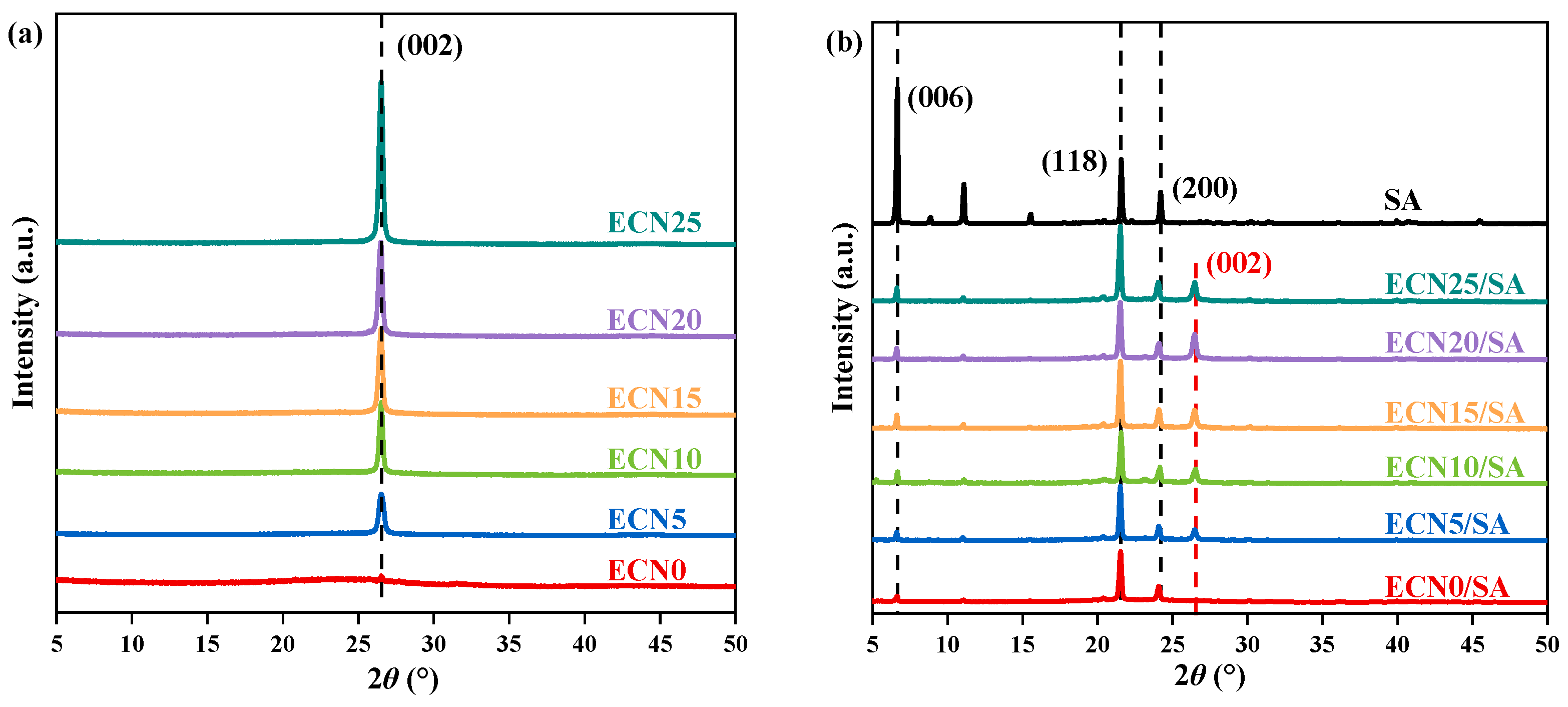 Processes 13 03335 g006