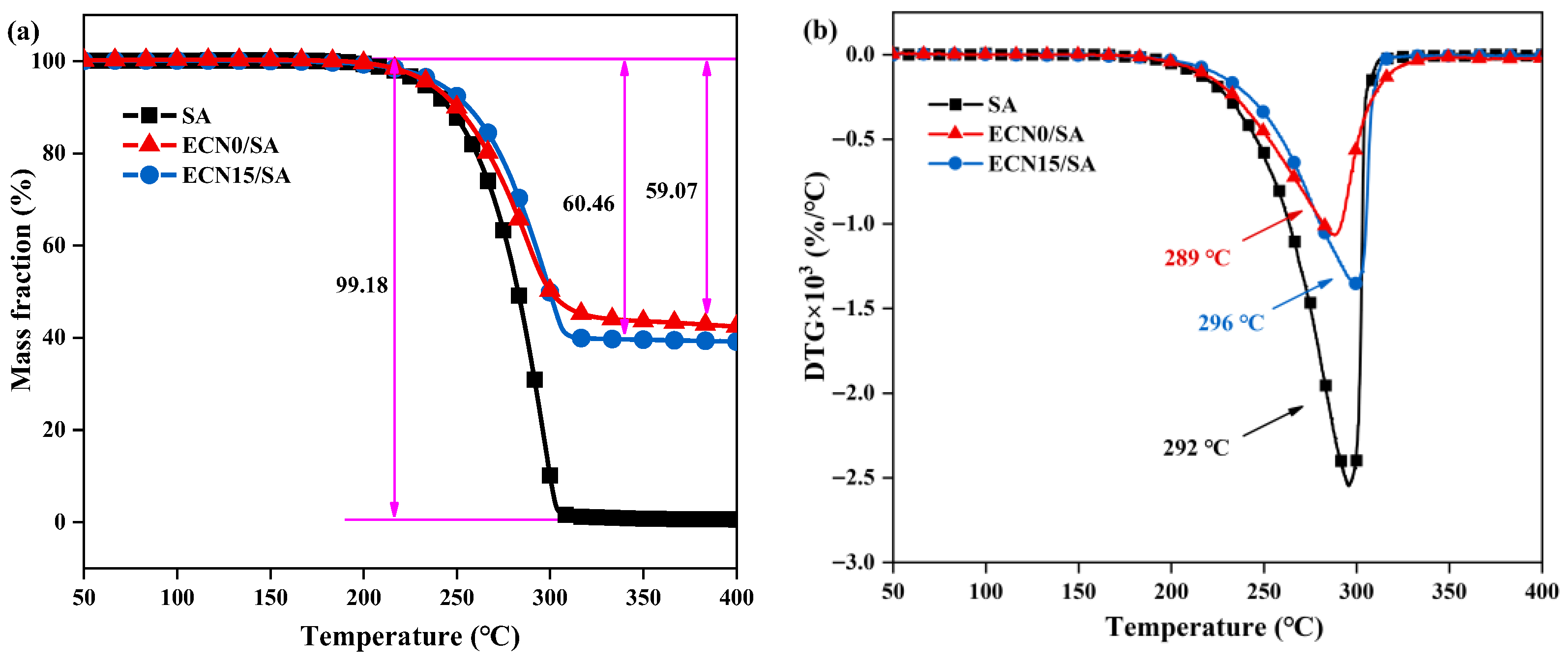 Processes 13 03335 g008