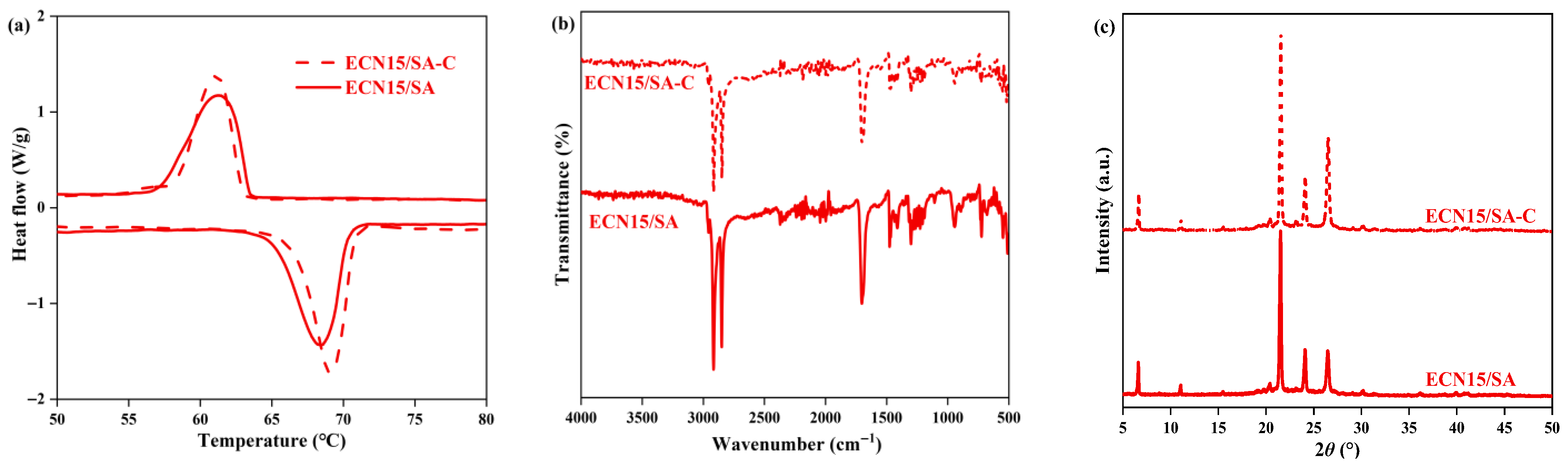 Processes 13 03335 g010