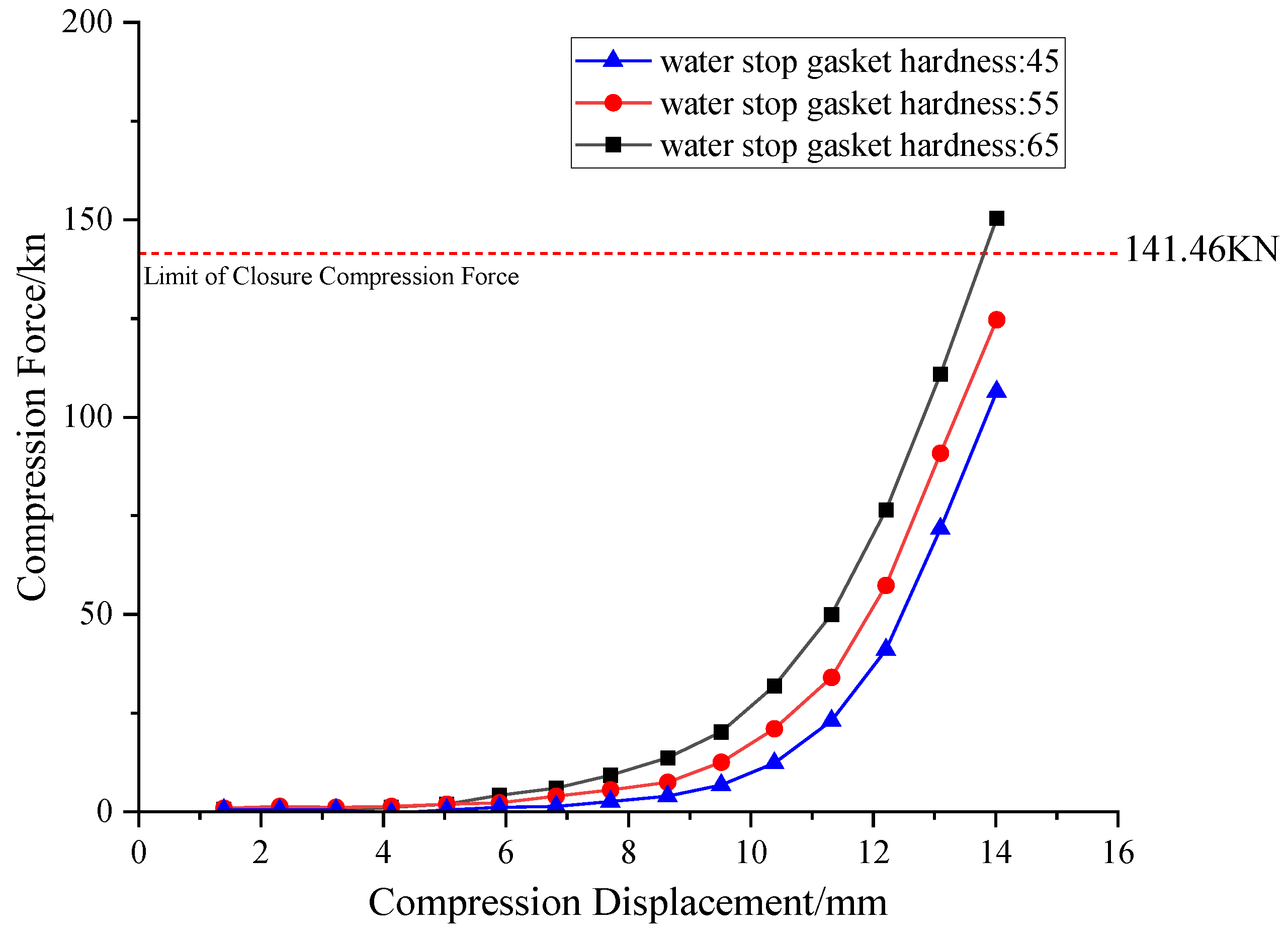 Processes 13 03337 g007
