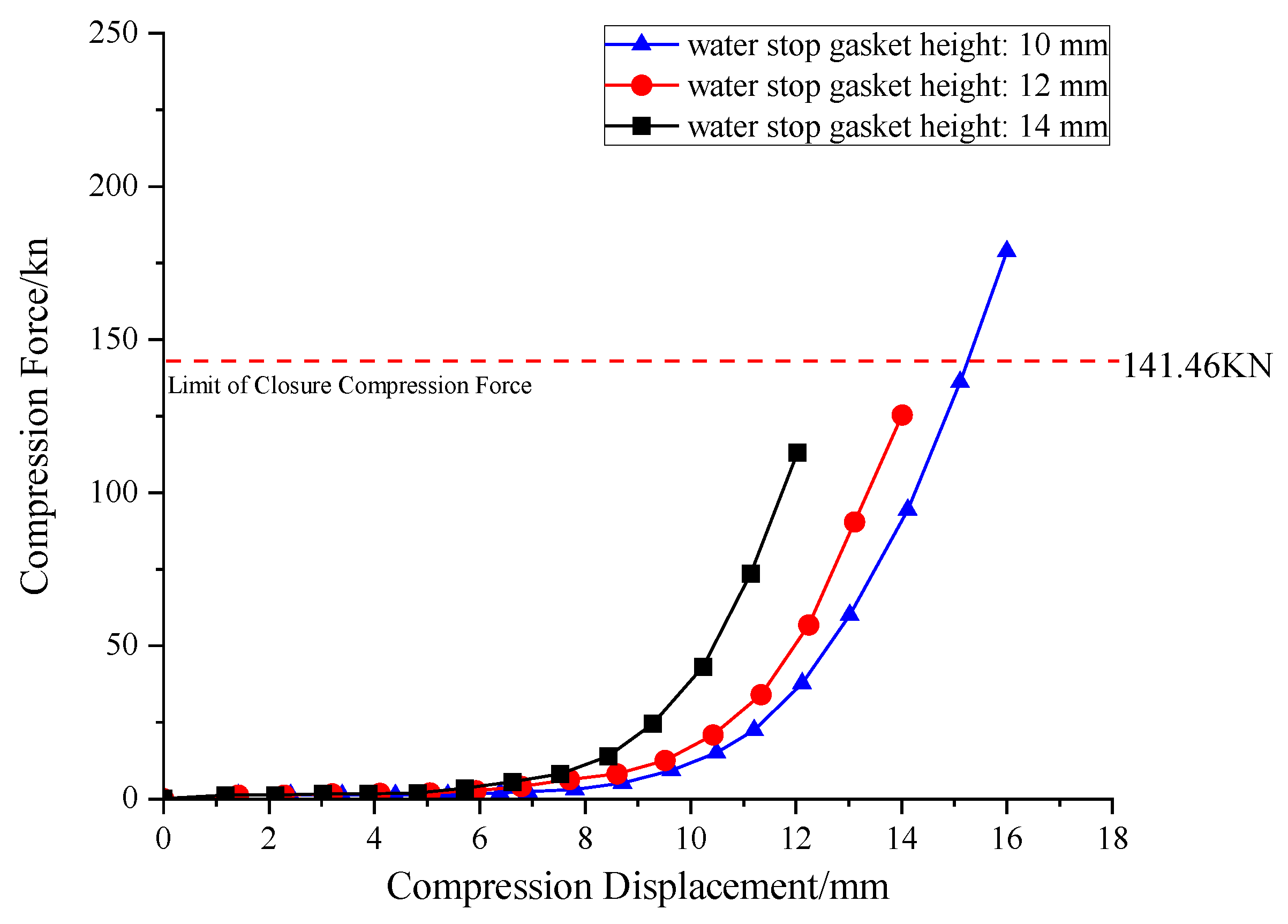 Processes 13 03337 g010