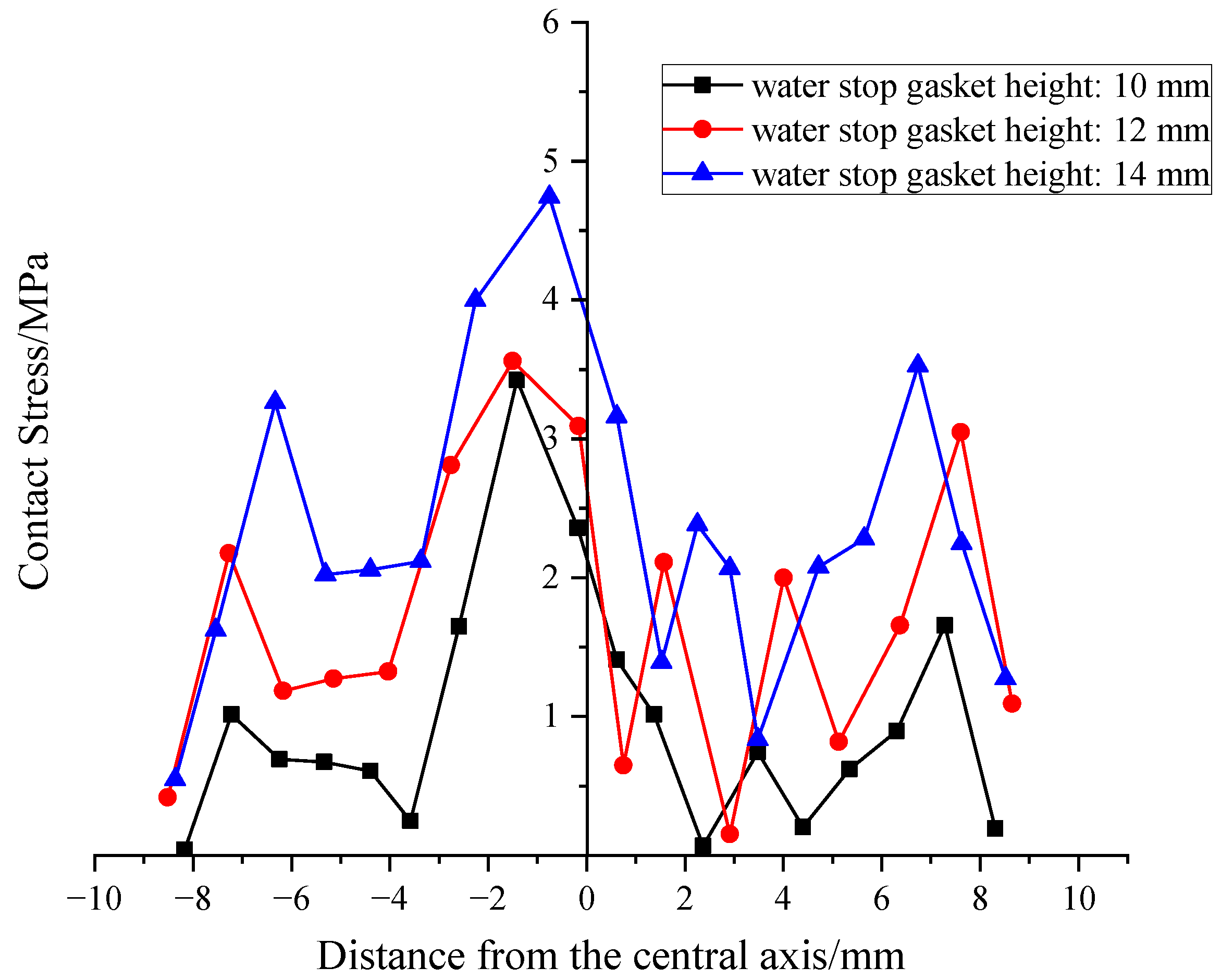 Processes 13 03337 g011