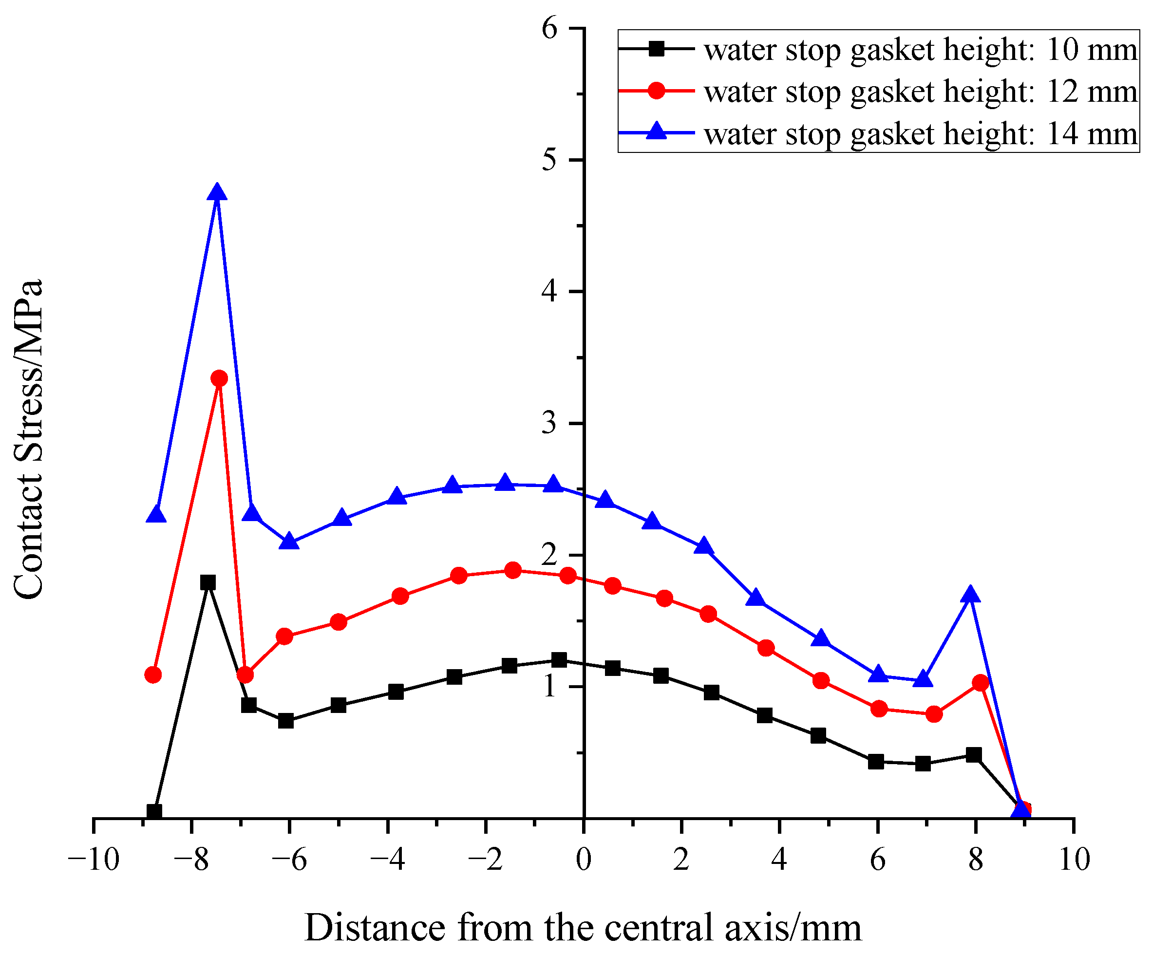 Processes 13 03337 g012