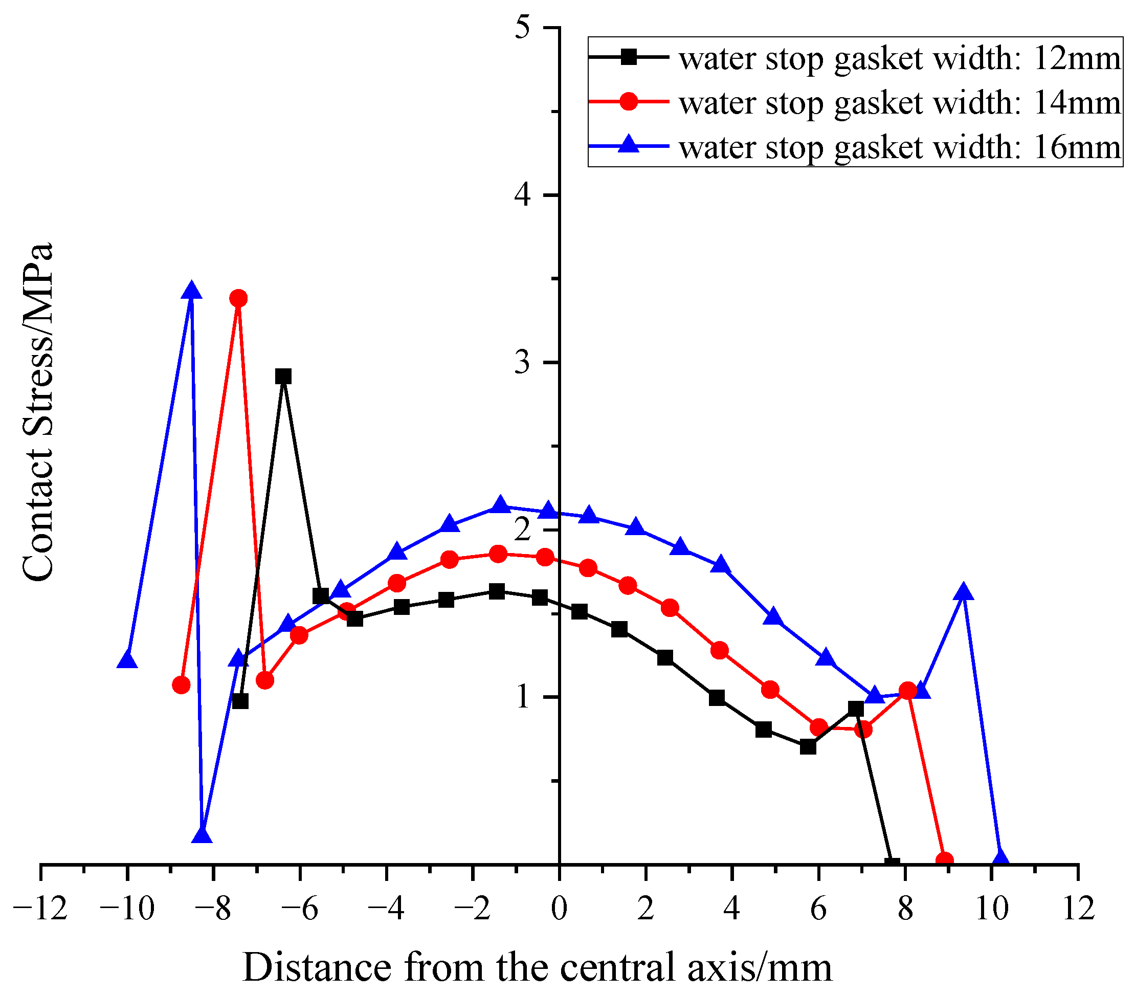 Processes 13 03337 g015