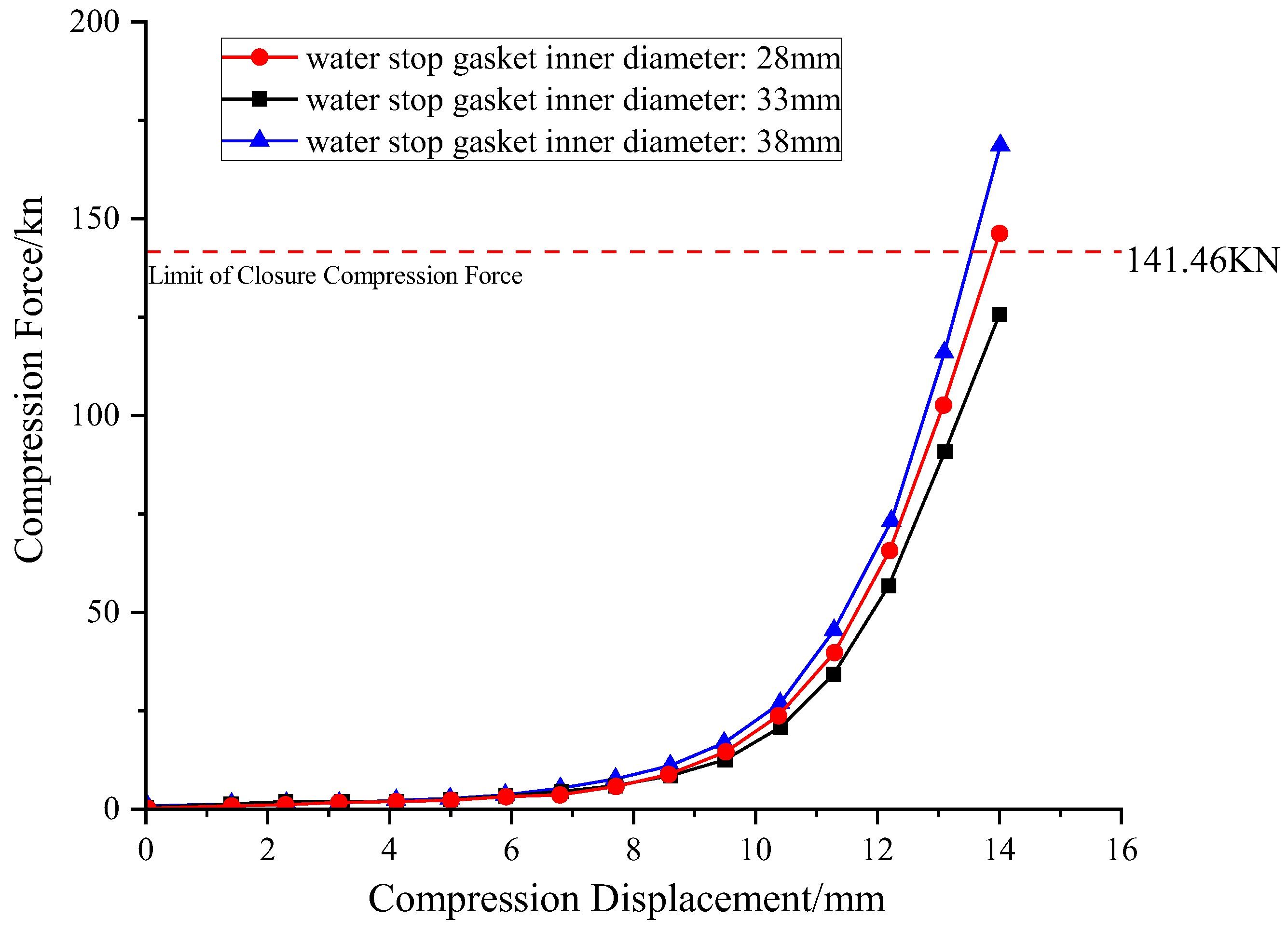 Processes 13 03337 g016