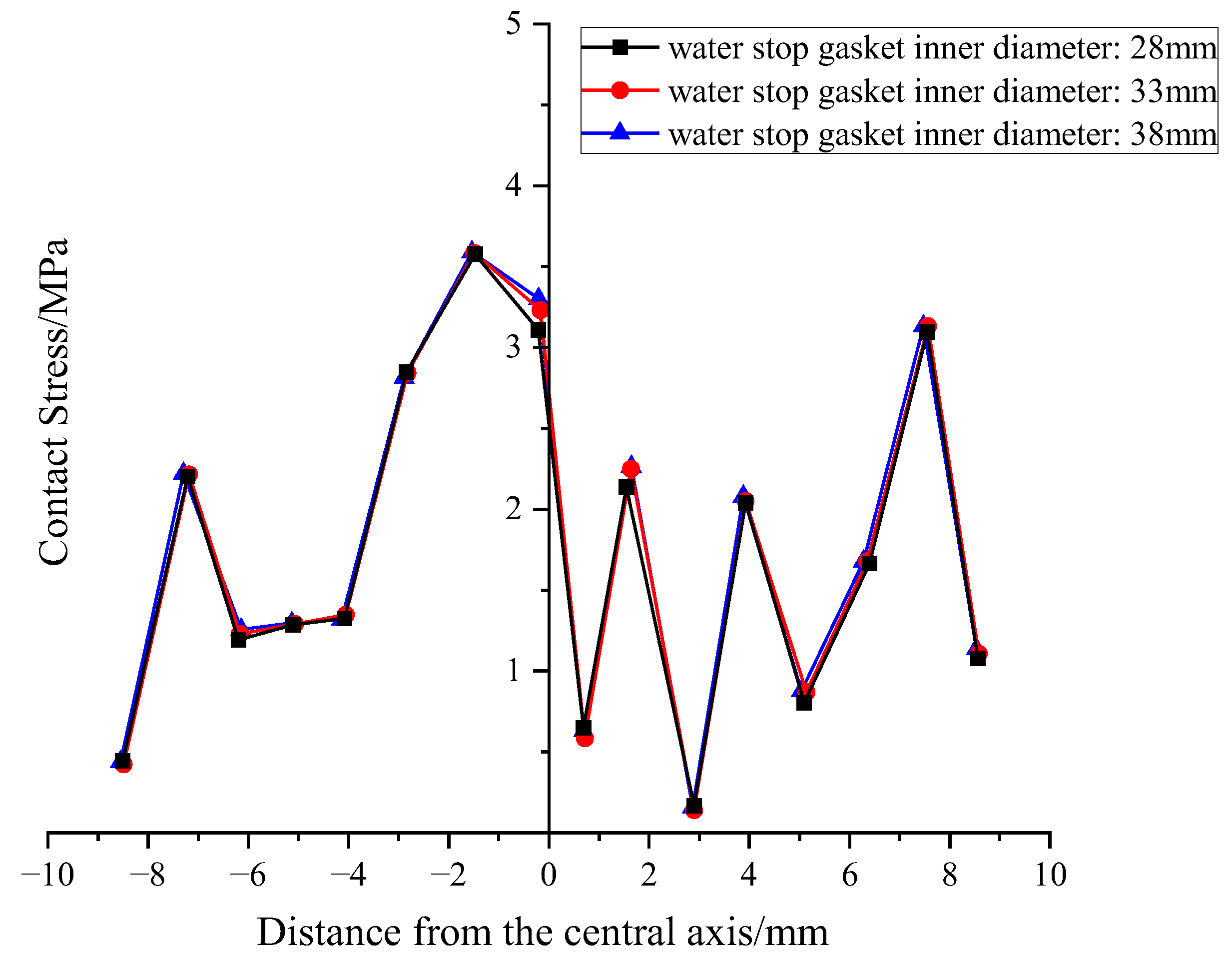 Processes 13 03337 g017