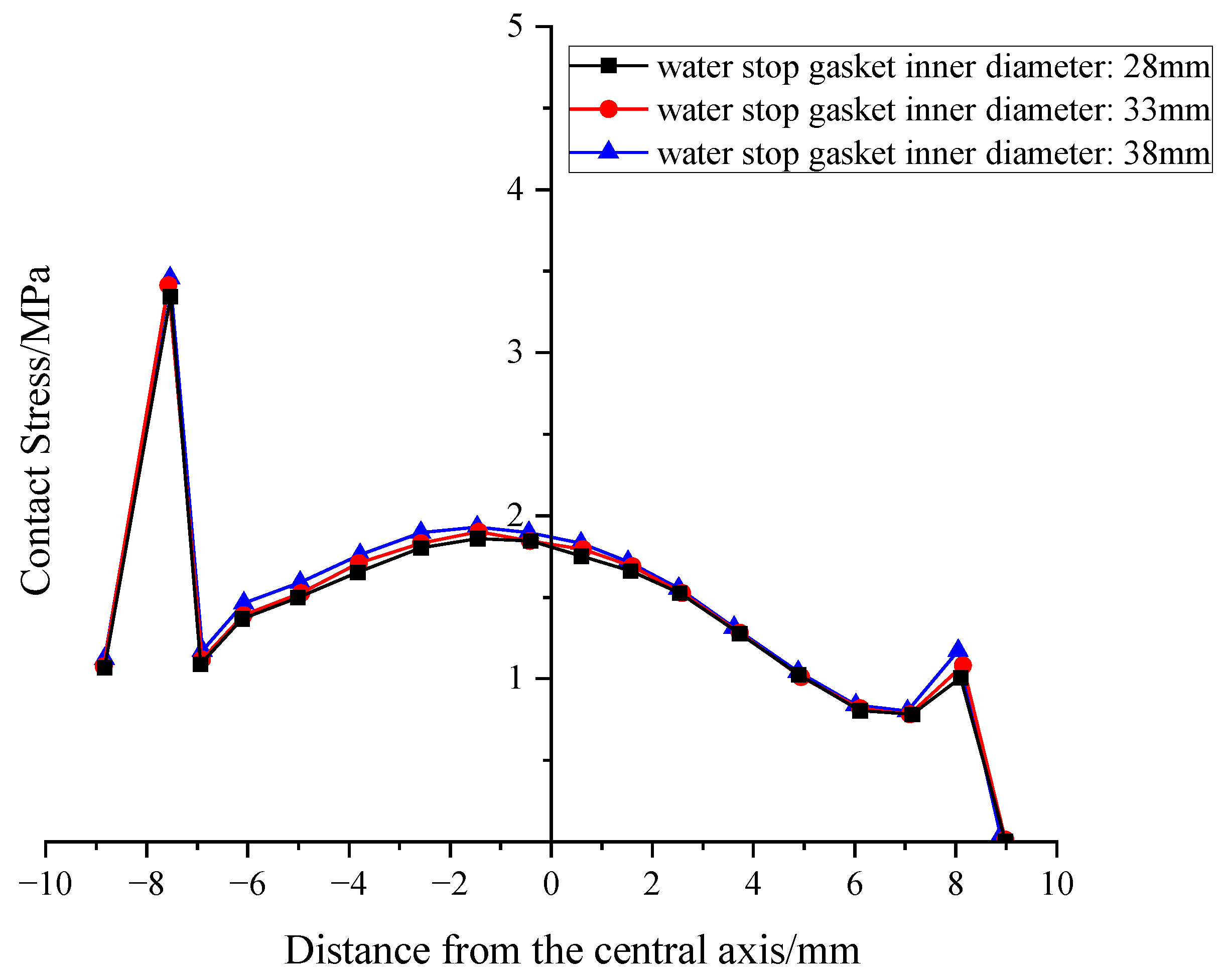 Processes 13 03337 g018