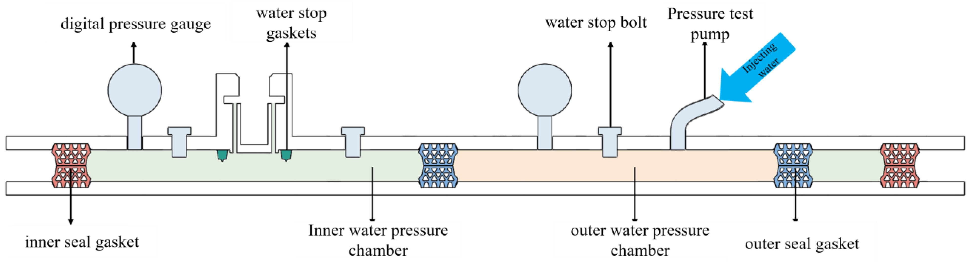 Processes 13 03337 g020