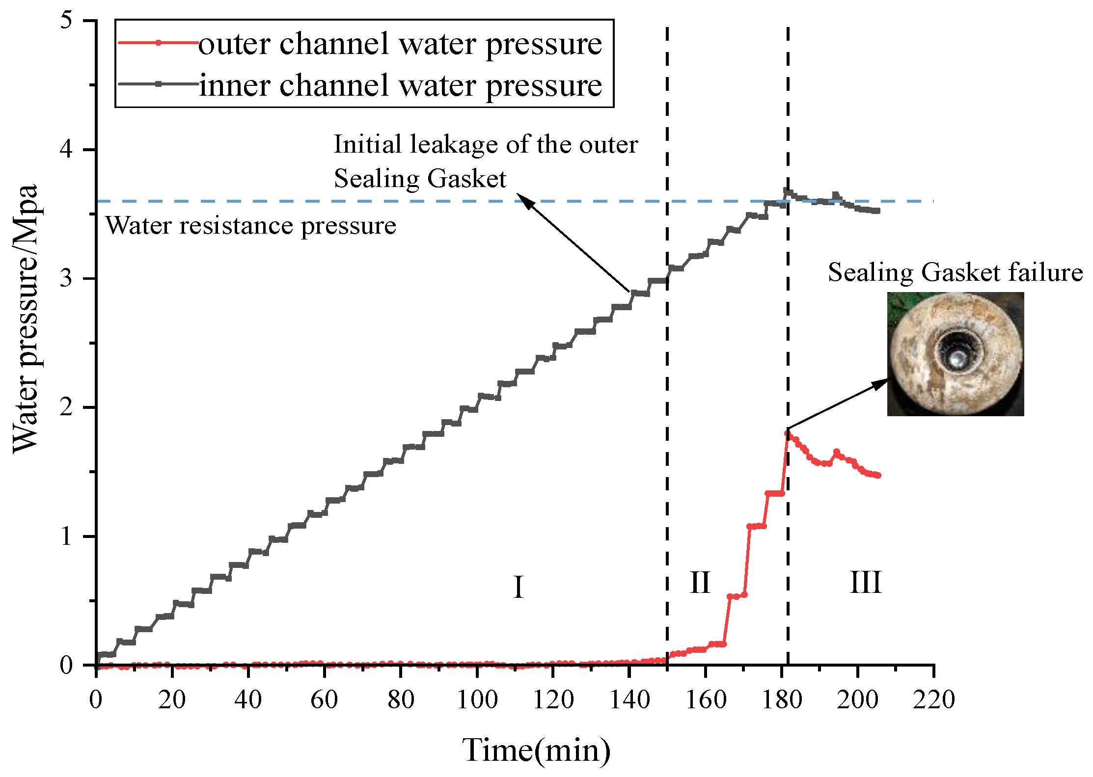 Processes 13 03337 g022
