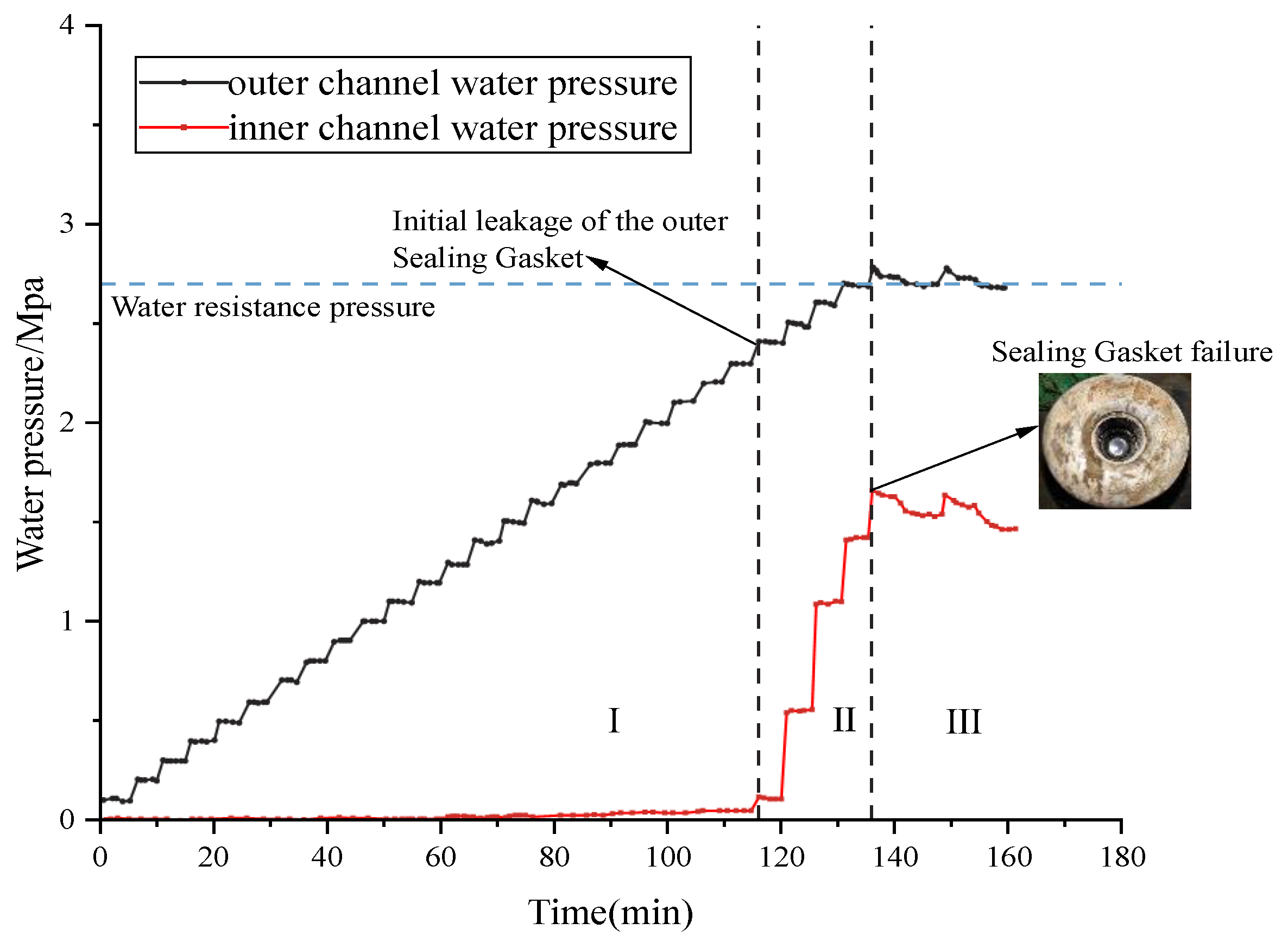 Processes 13 03337 g023