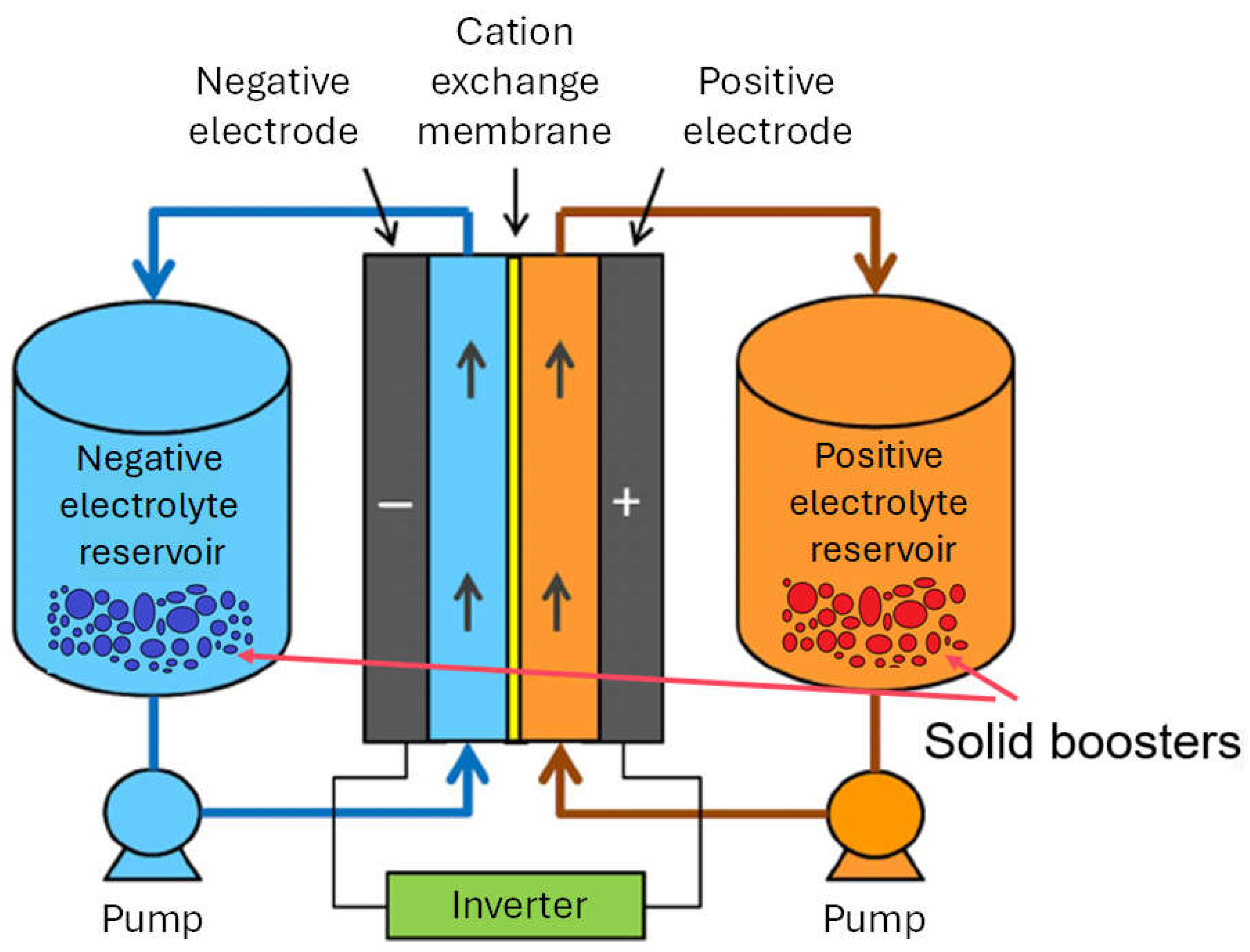 Processes 13 03338 g001