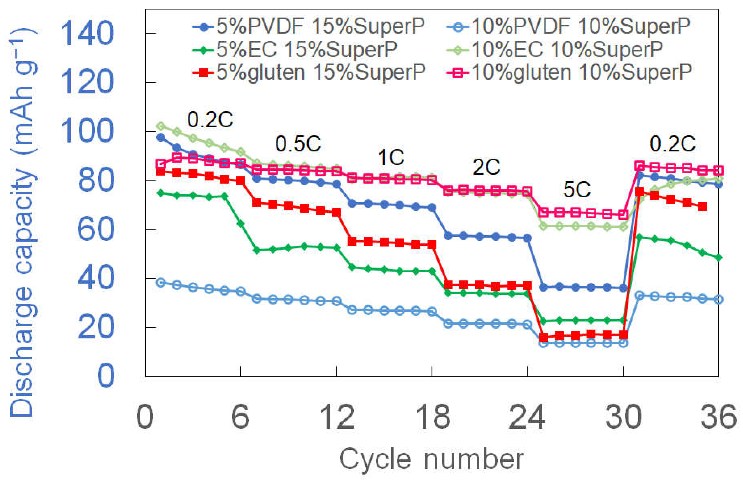 Processes 13 03338 g003