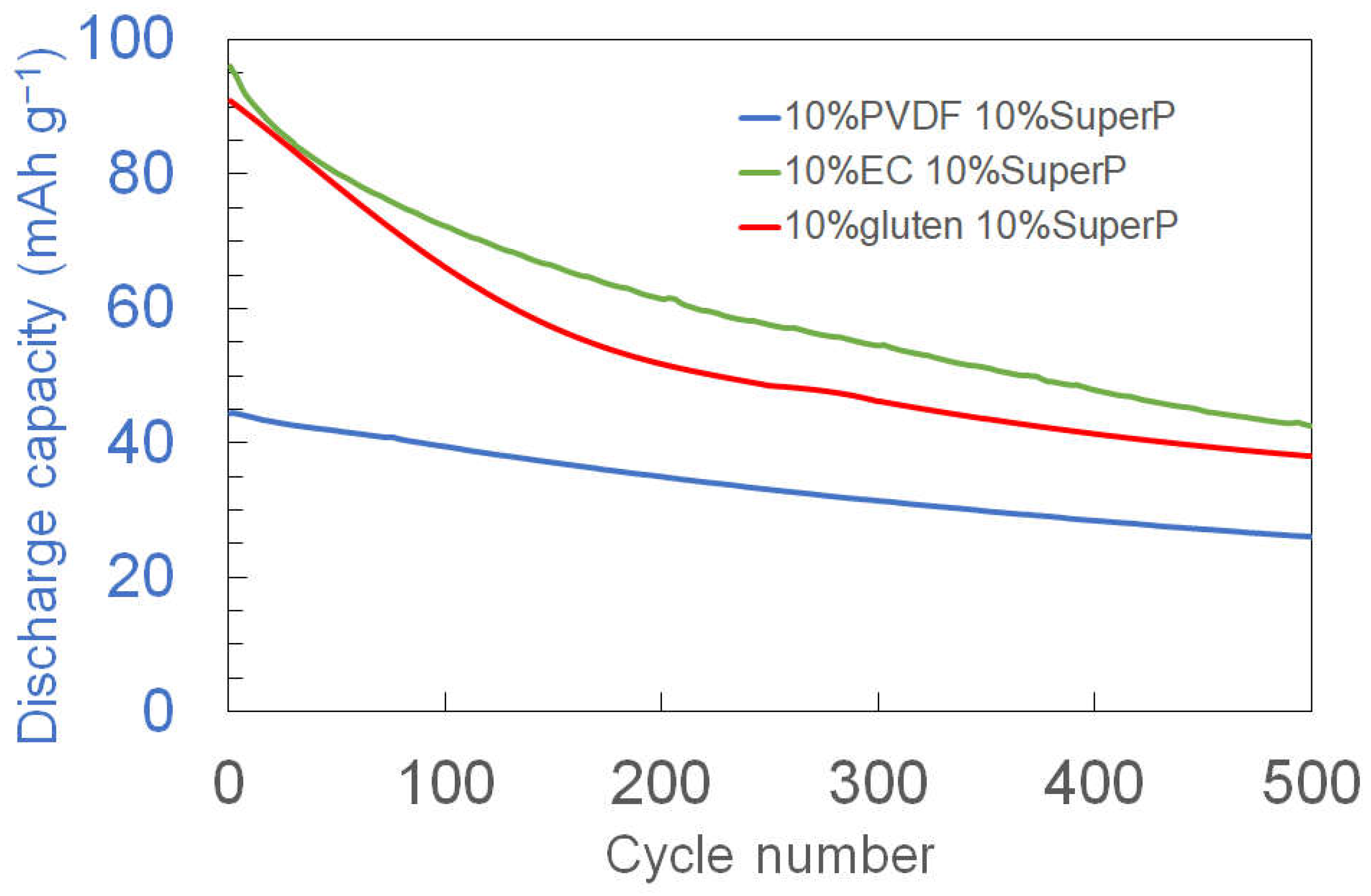 Processes 13 03338 g004