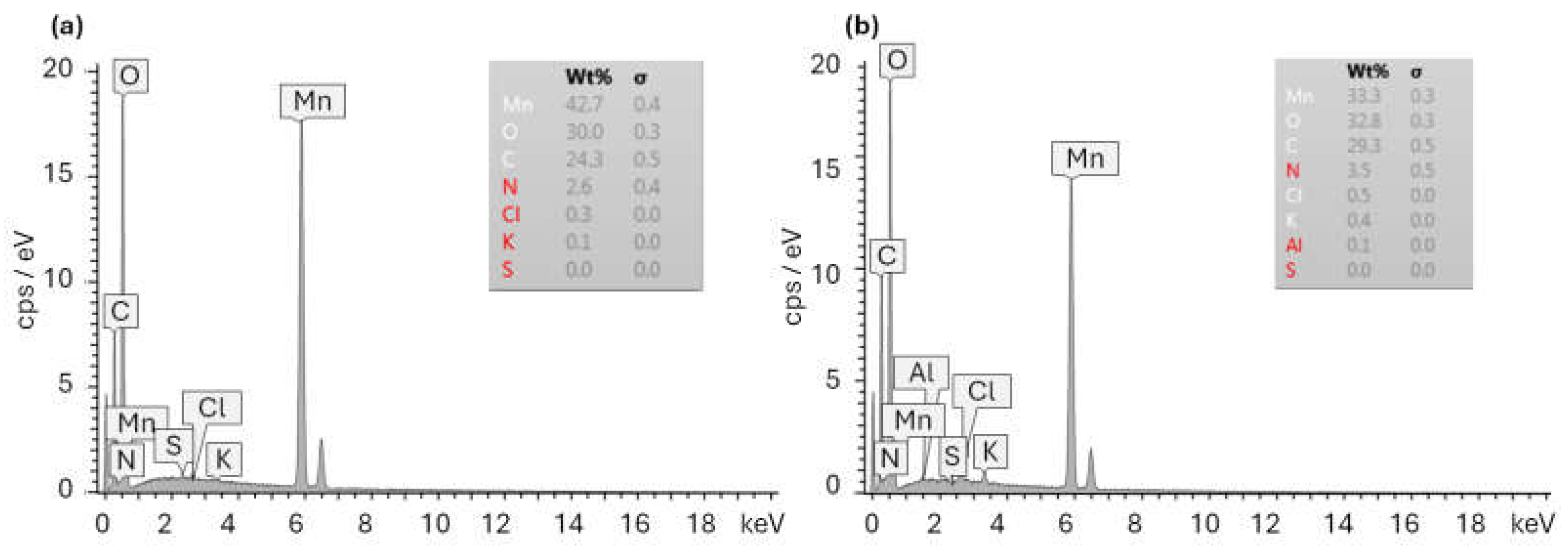 Processes 13 03338 g006