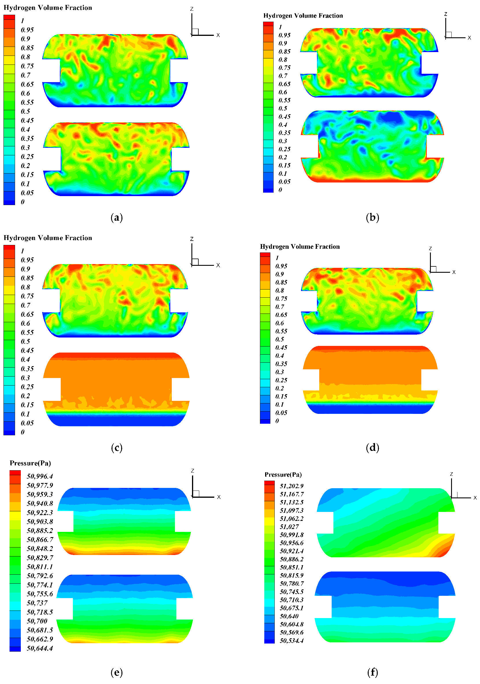Processes 13 03340 g008a