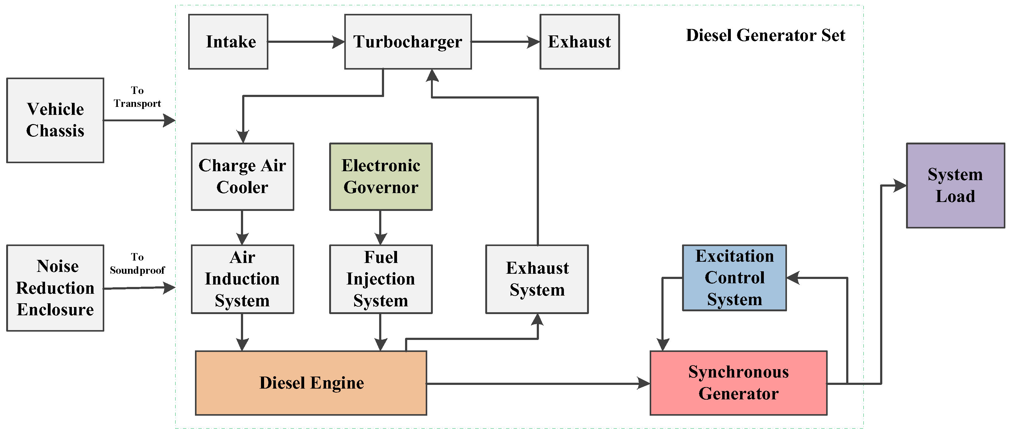 Processes 13 03343 g001