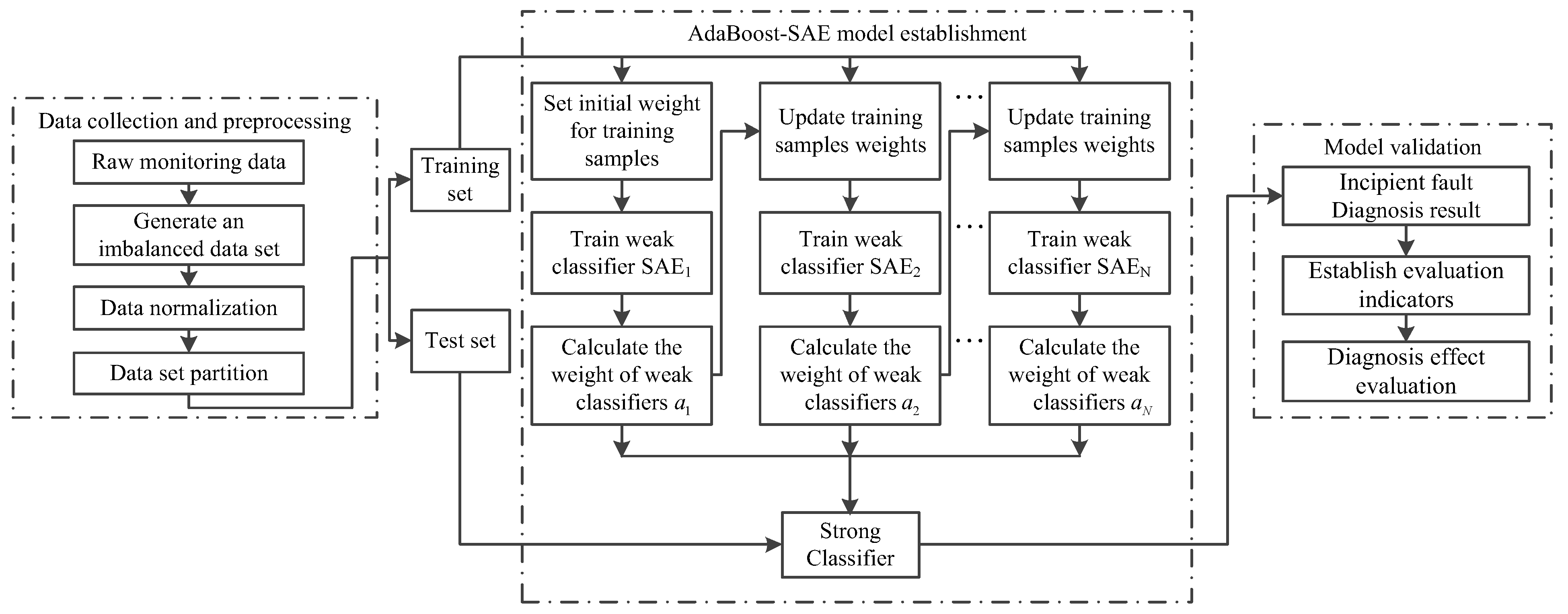 Processes 13 03343 g003
